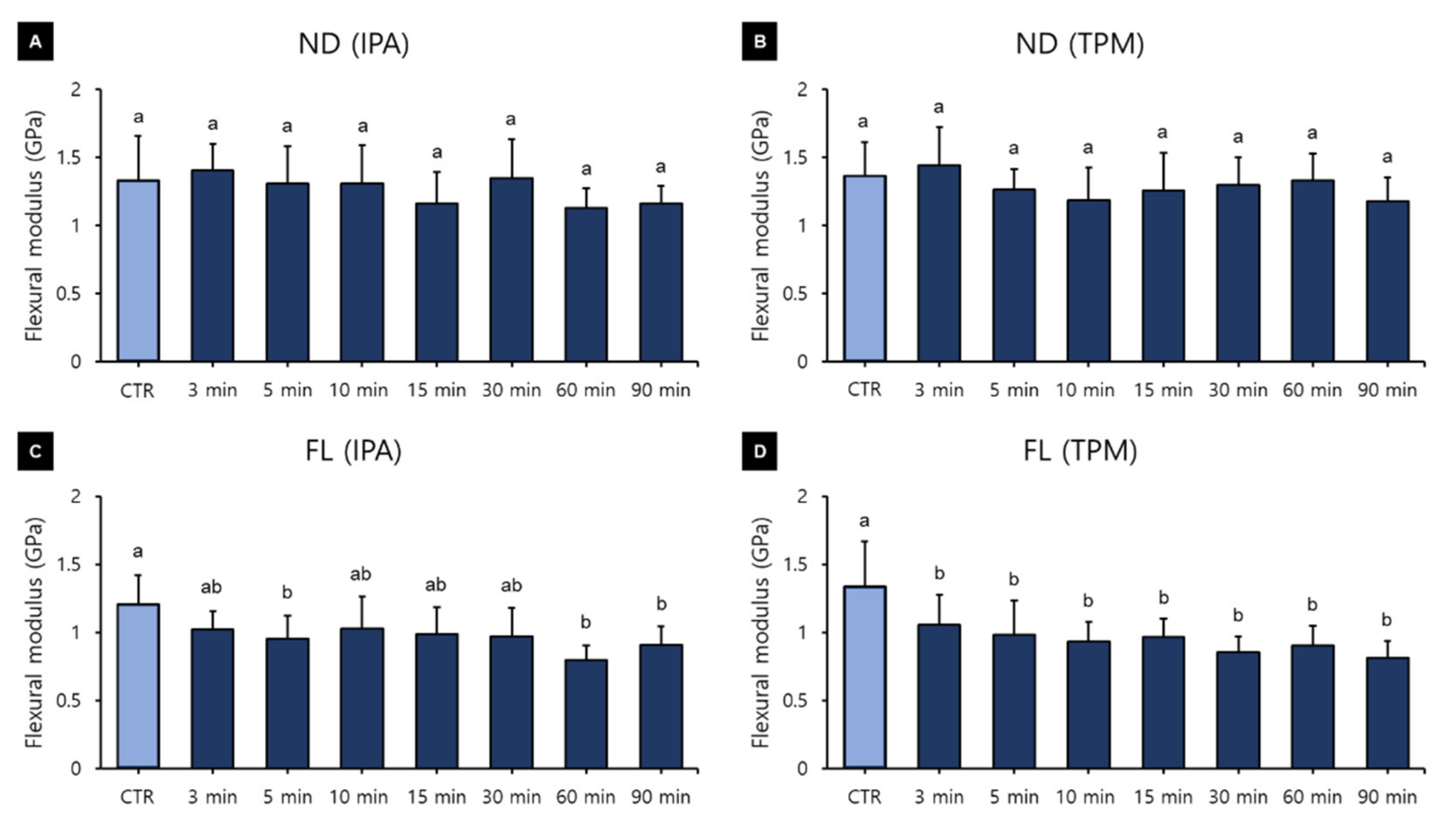 Polymers 13 04410 g011