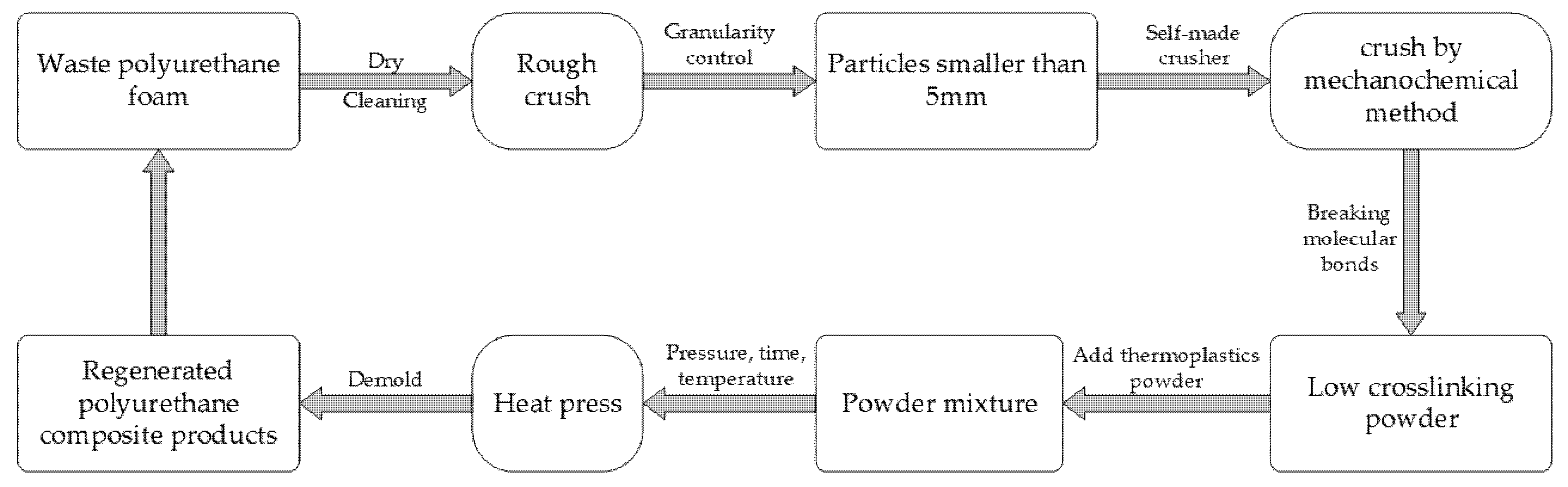 Polymers 13 04411 g001 550