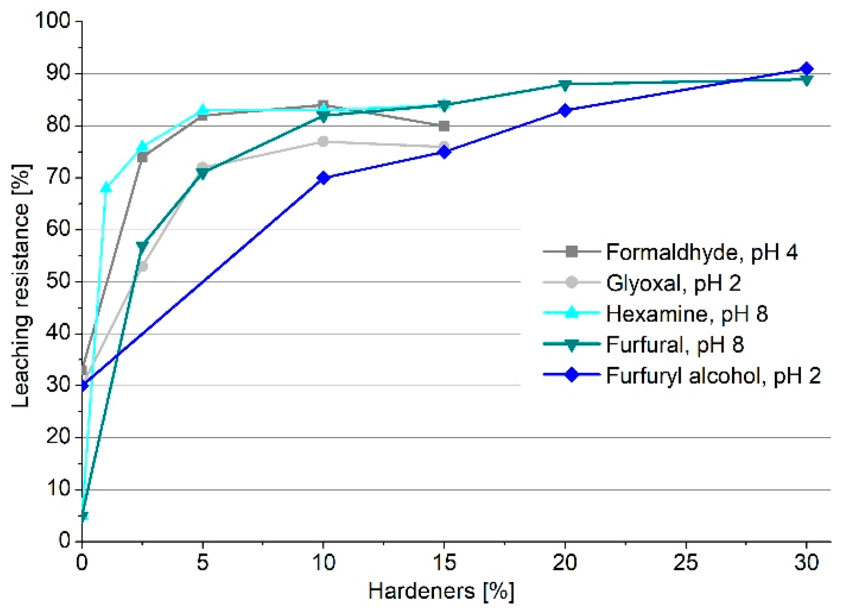 Polymers 13 04412 g002
