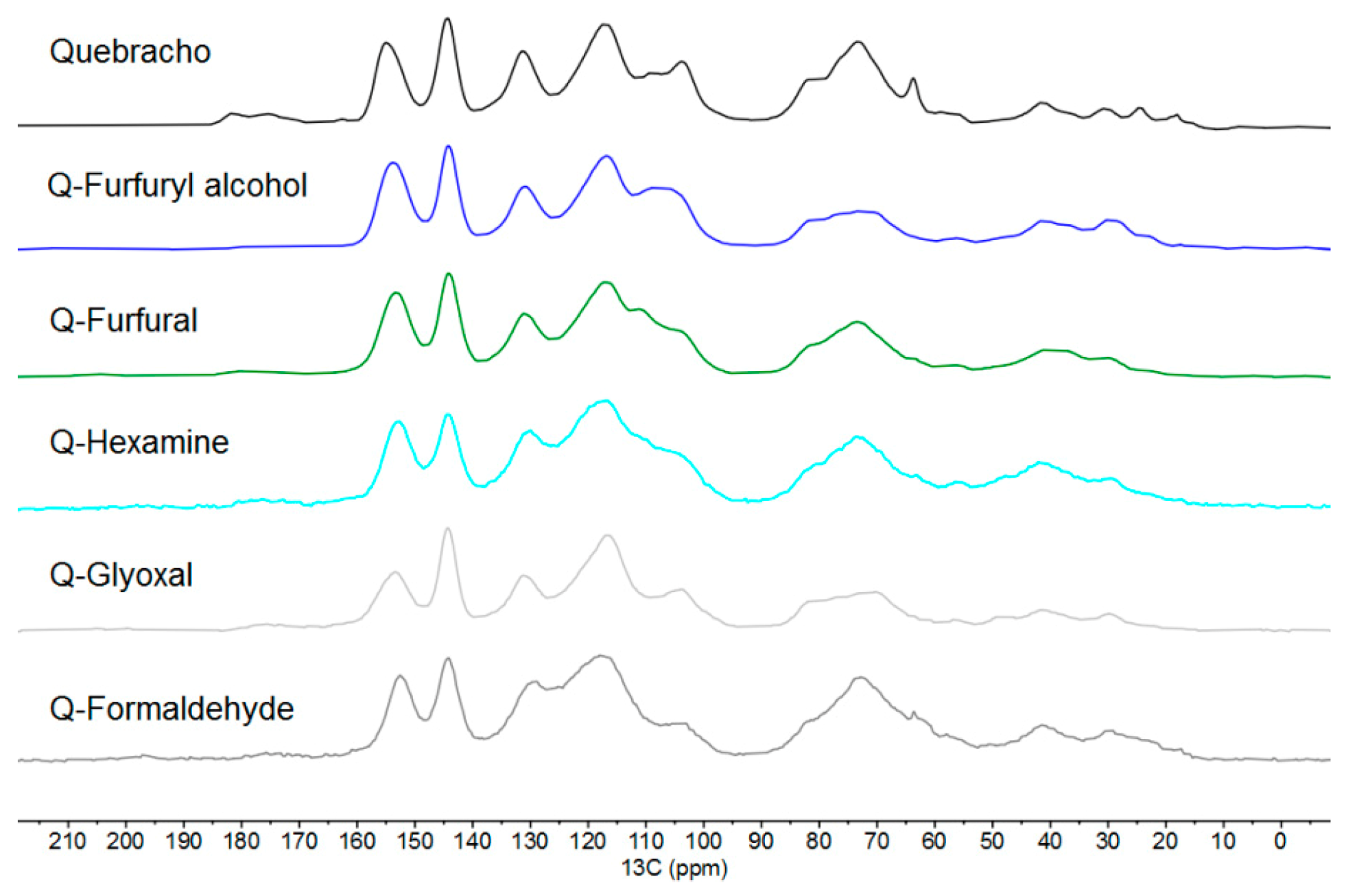 Polymers 13 04412 g005