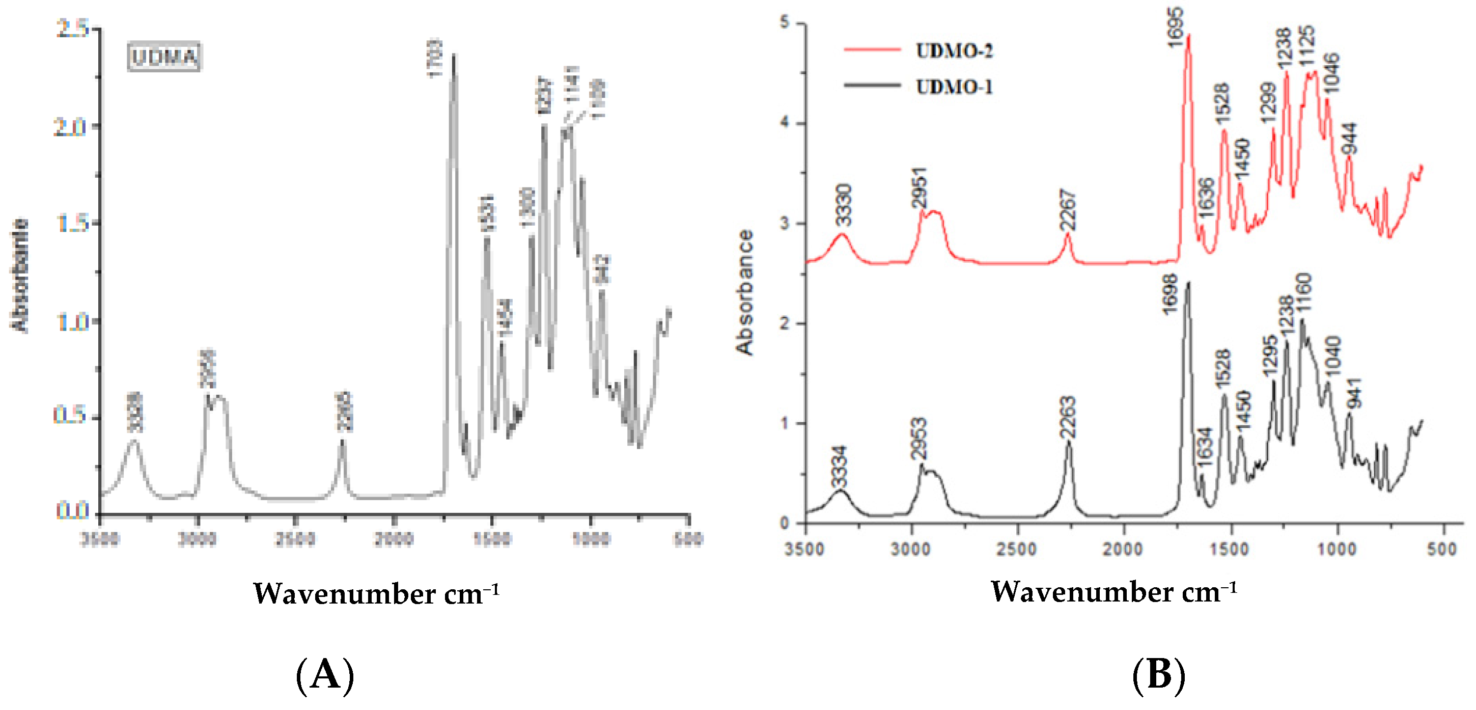 Polymers 13 04415 g001
