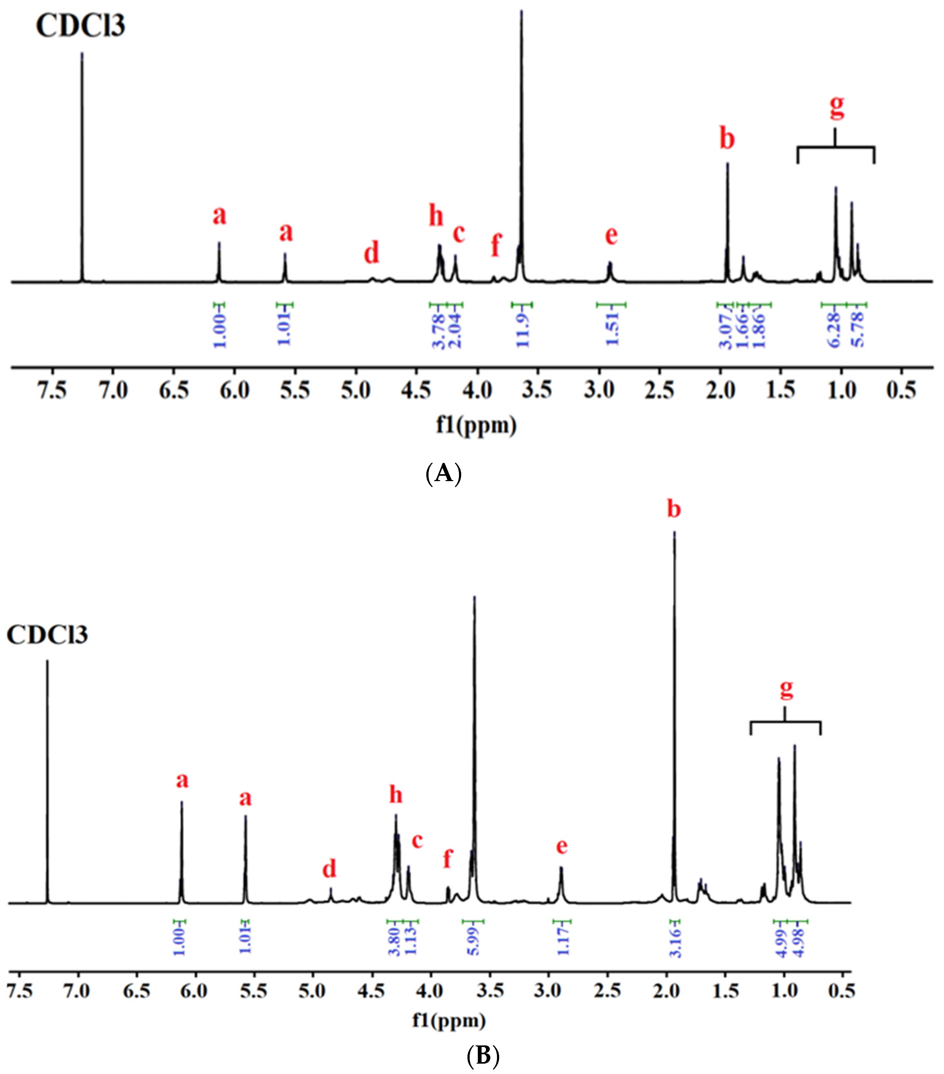 Polymers Free FullText Effects of Monomer Composition of Urethane