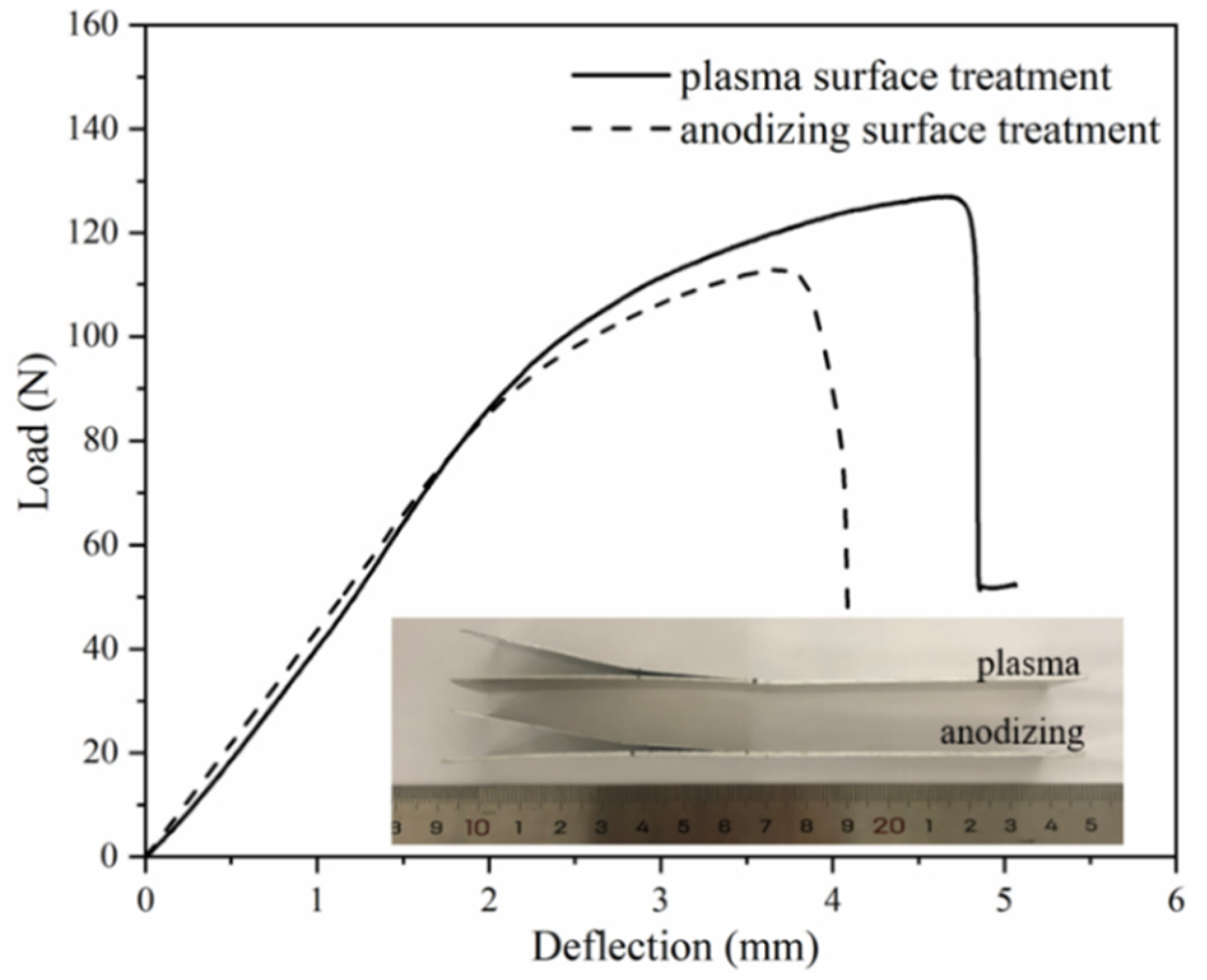 Polymers 13 04416 g006 550