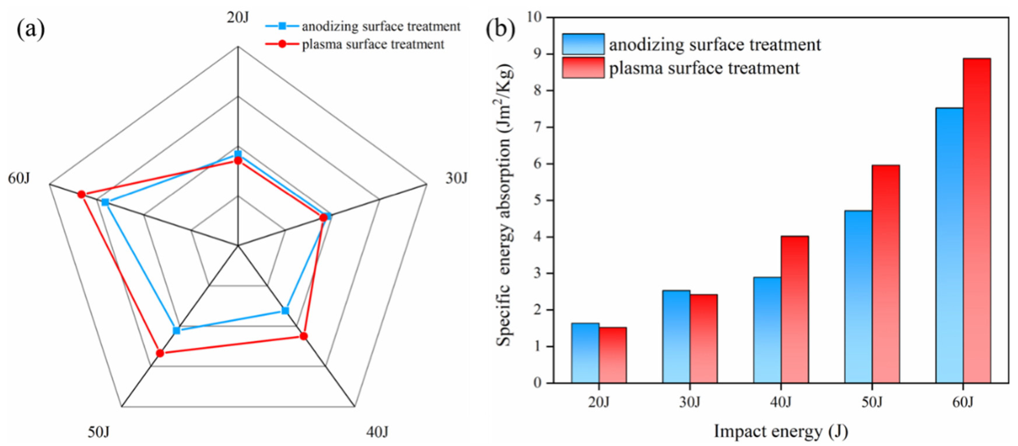 Polymers 13 04416 g015 550