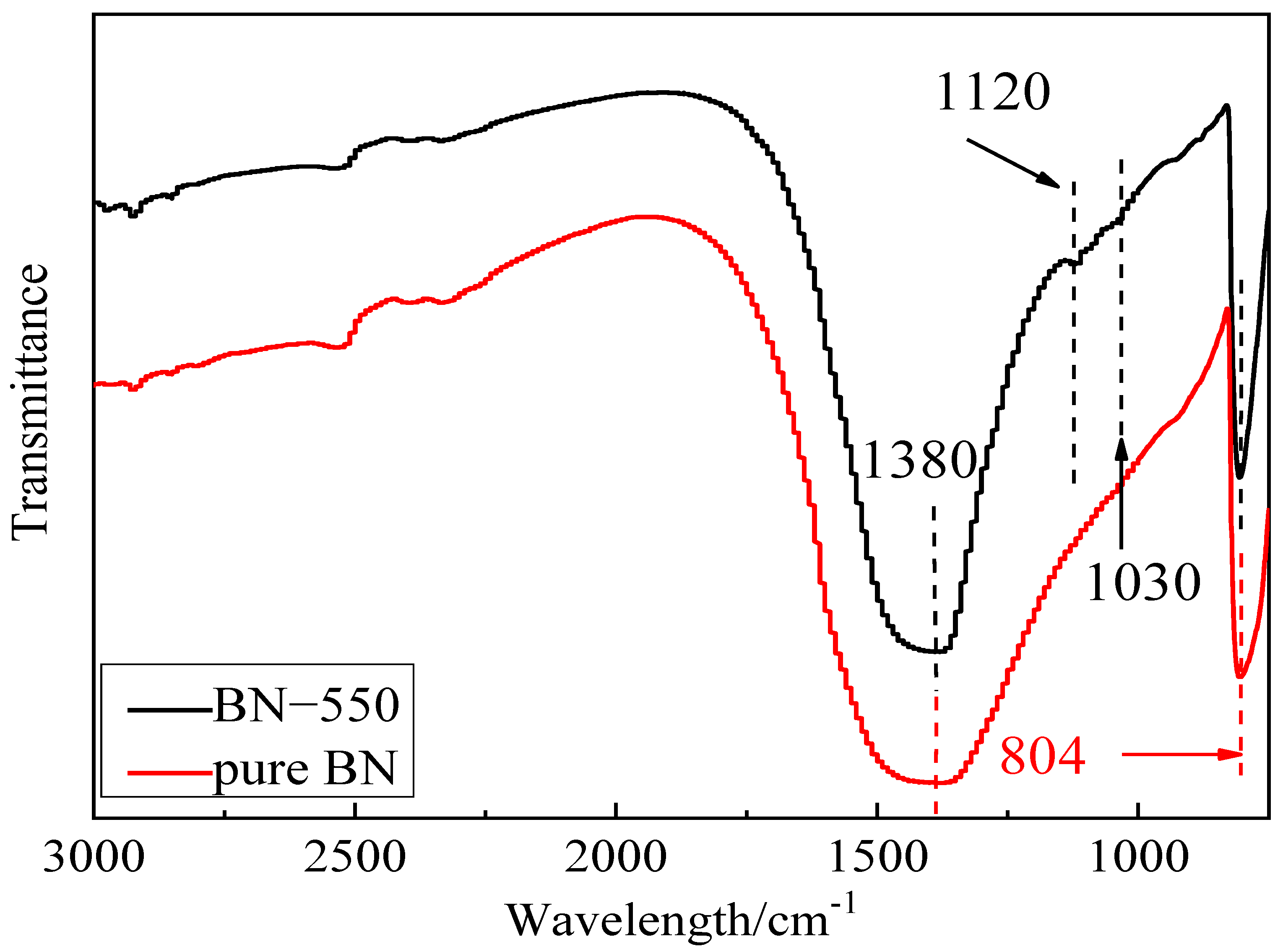 Polymers 13 04417 g003 Polymers 13 04417 g003
