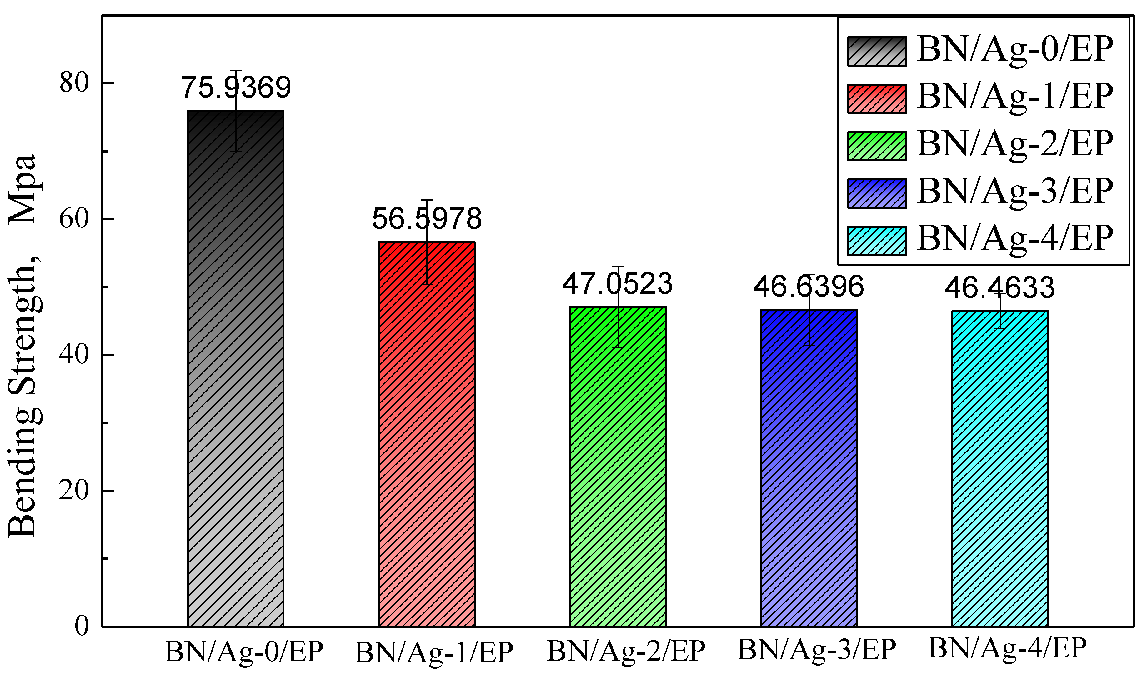 Polymers 13 04417 g005 Polymers 13 04417 g005