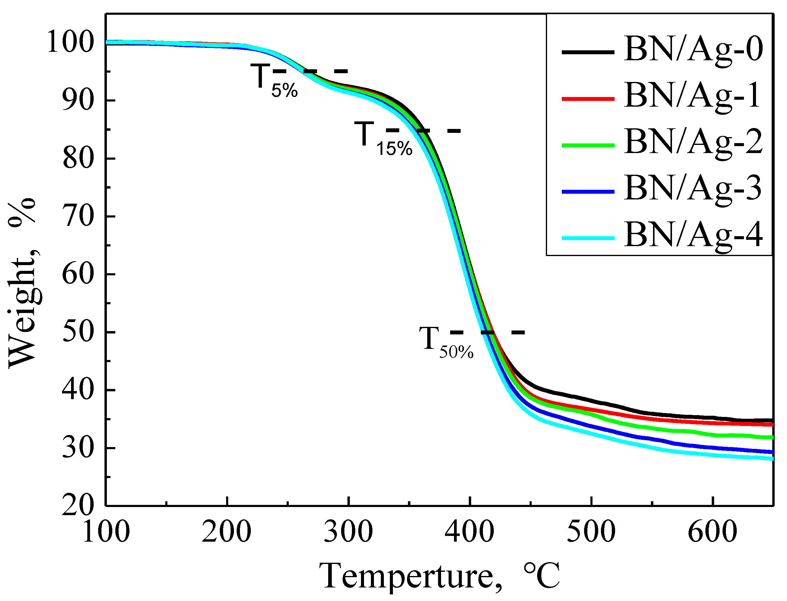 Polymers 13 04417 g006 Polymers 13 04417 g006