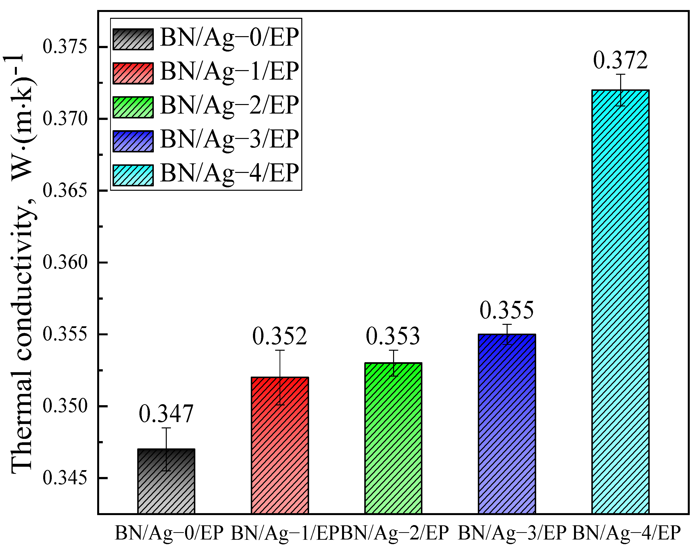 Polymers 13 04417 g007 Polymers 13 04417 g007
