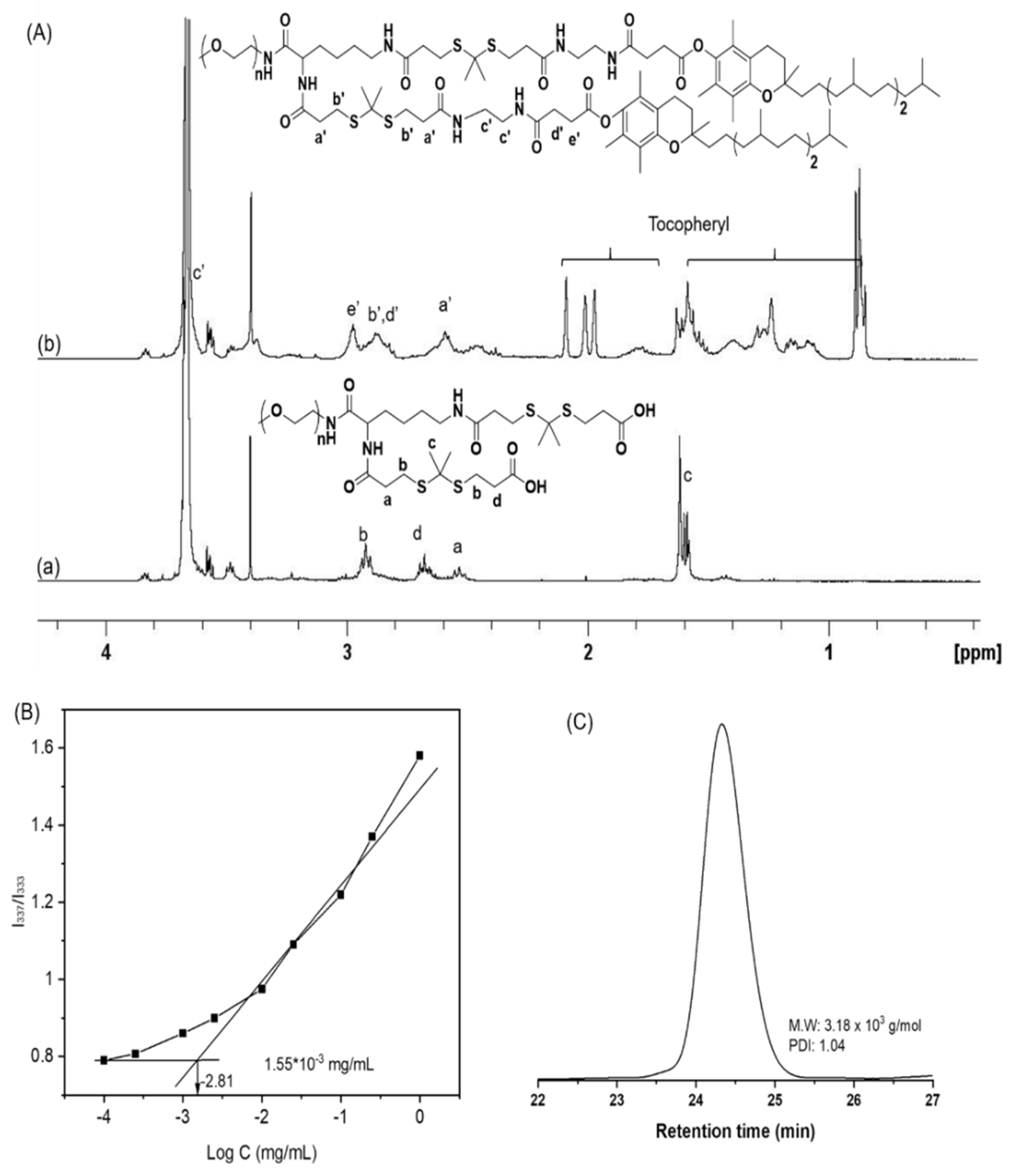 Polymers 13 04418 g001