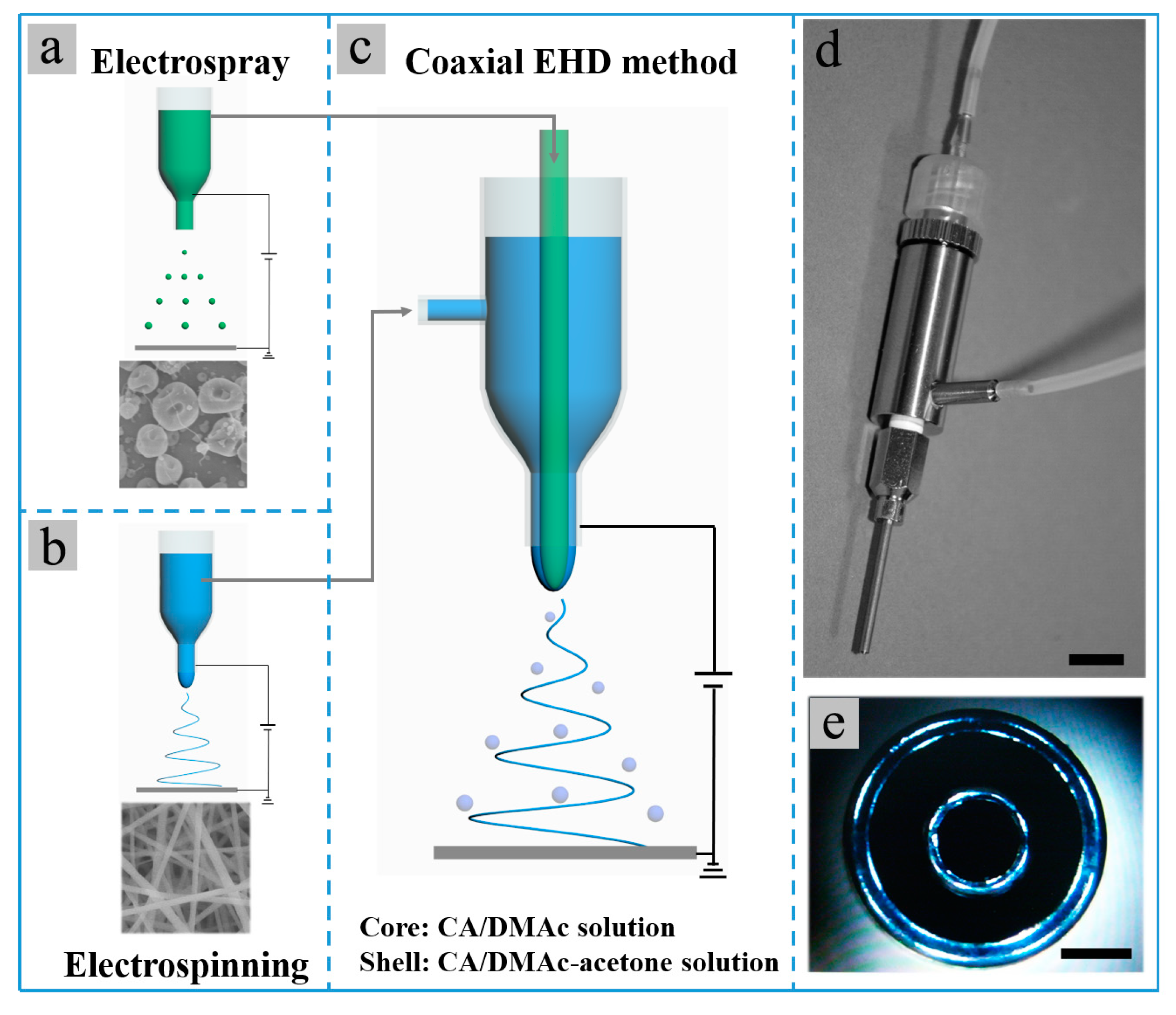 Ultra-Transparent and Multifunctional IZVO Mesh Electrodes
