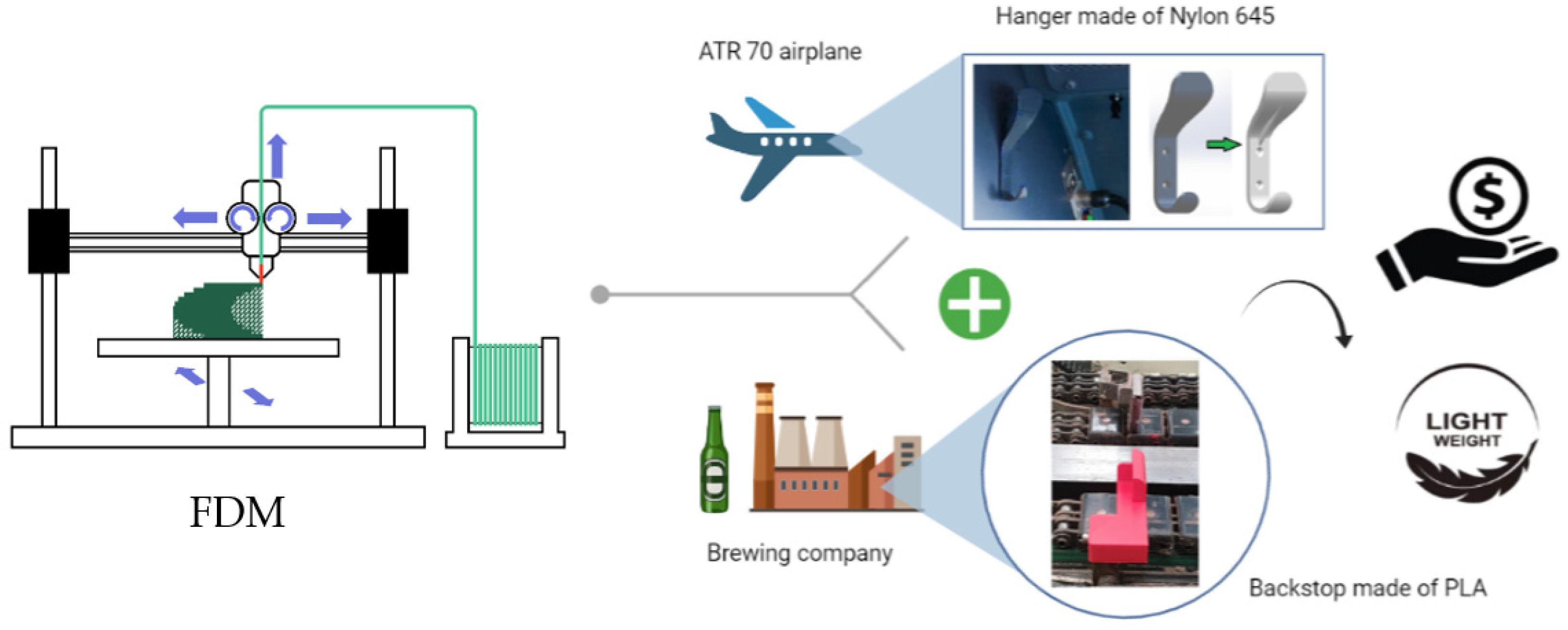 Polymers 13 04420 g001