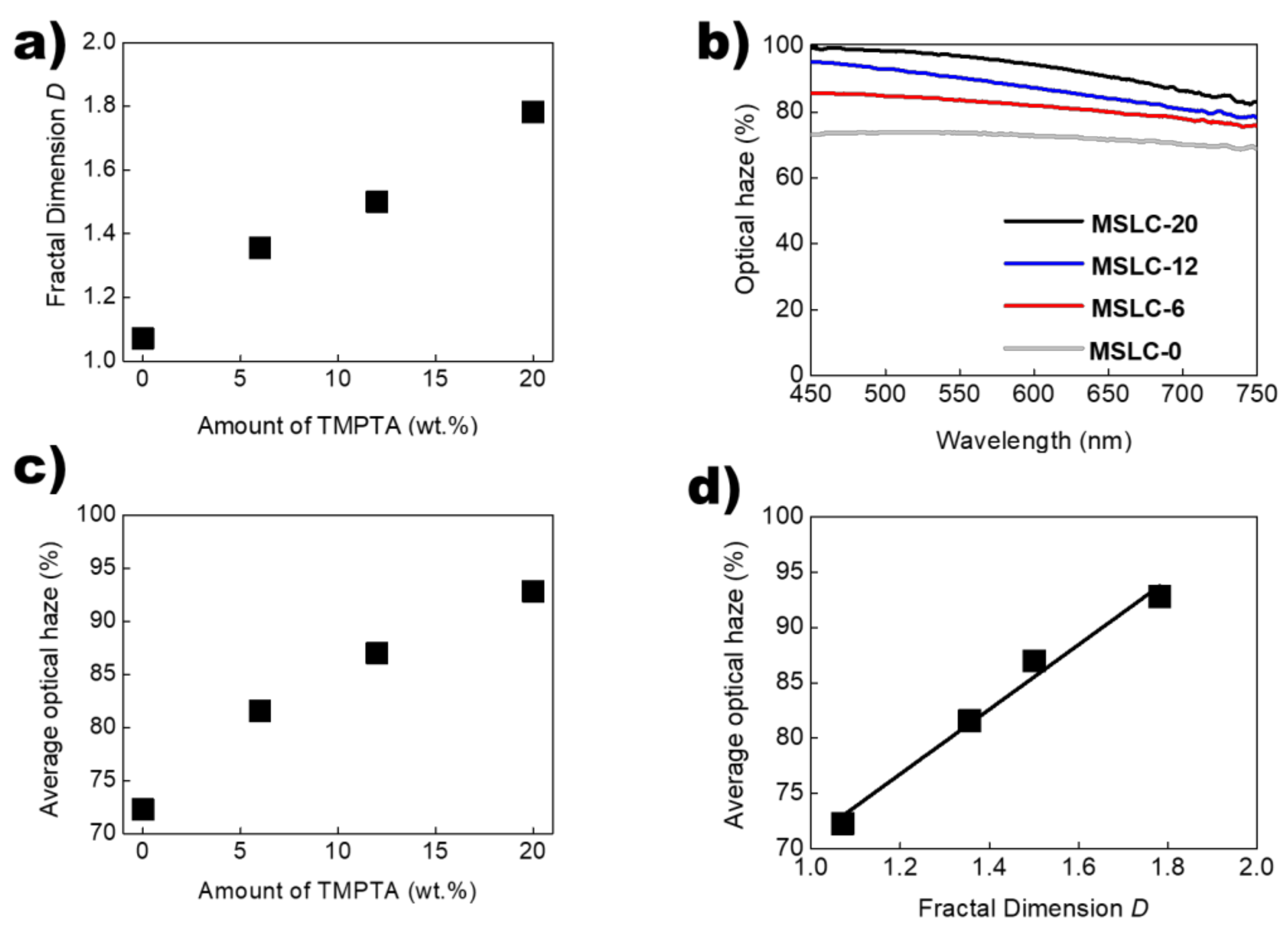 Polymers 13 04421 g003 550