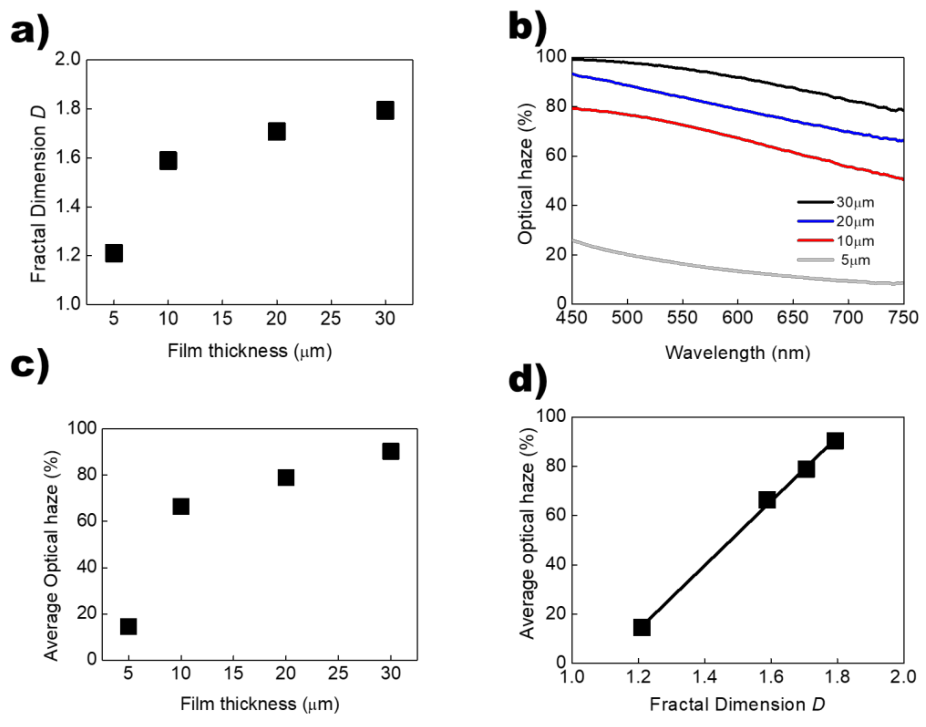 Polymers 13 04421 g004 550