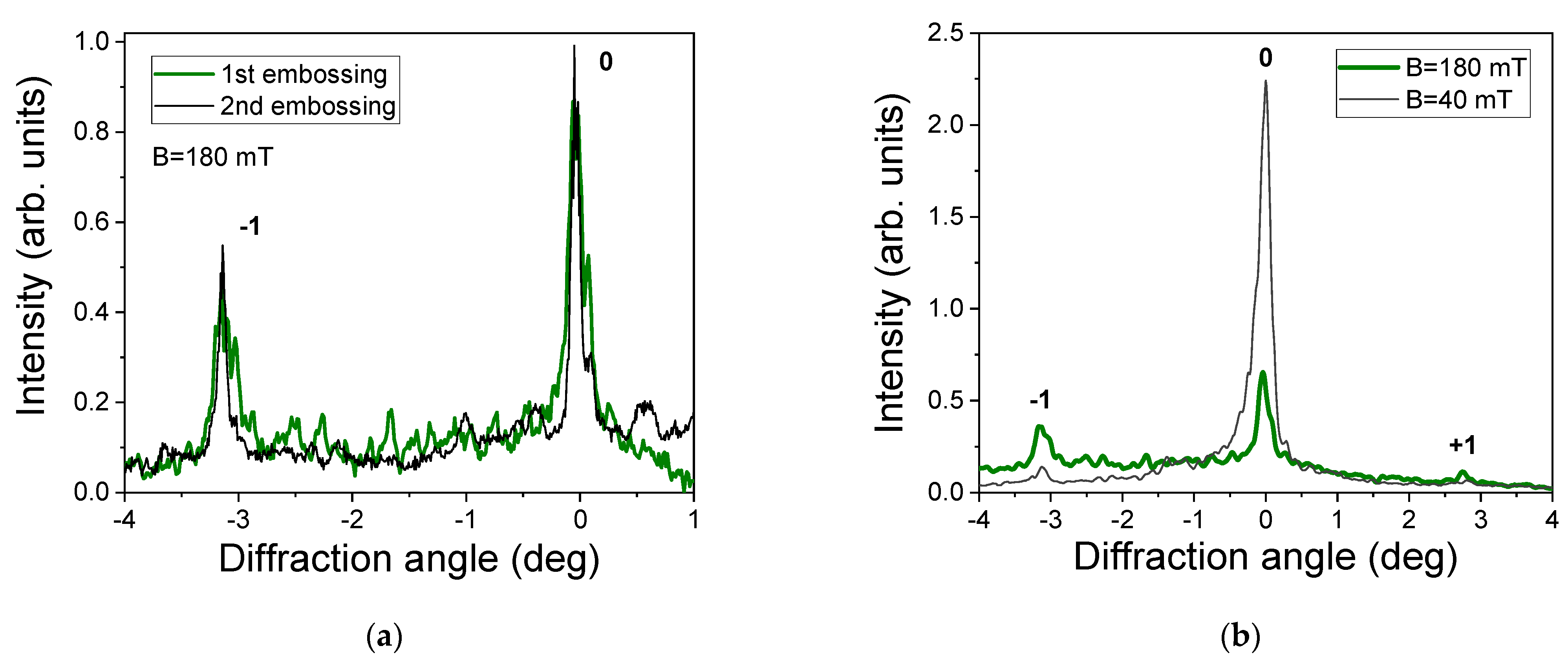 Polymers 13 04422 g004
