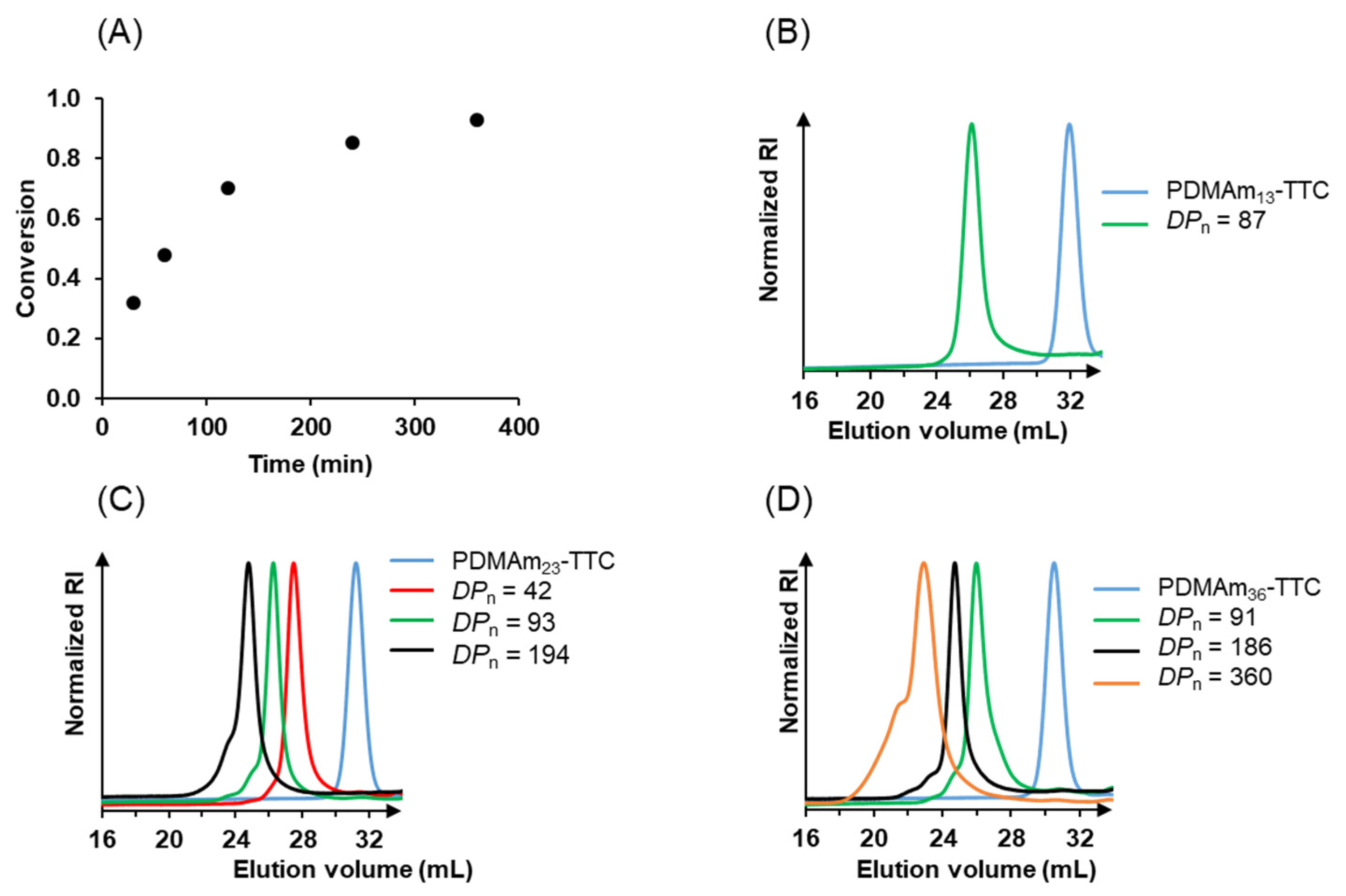 Polymers 13 04424 g001