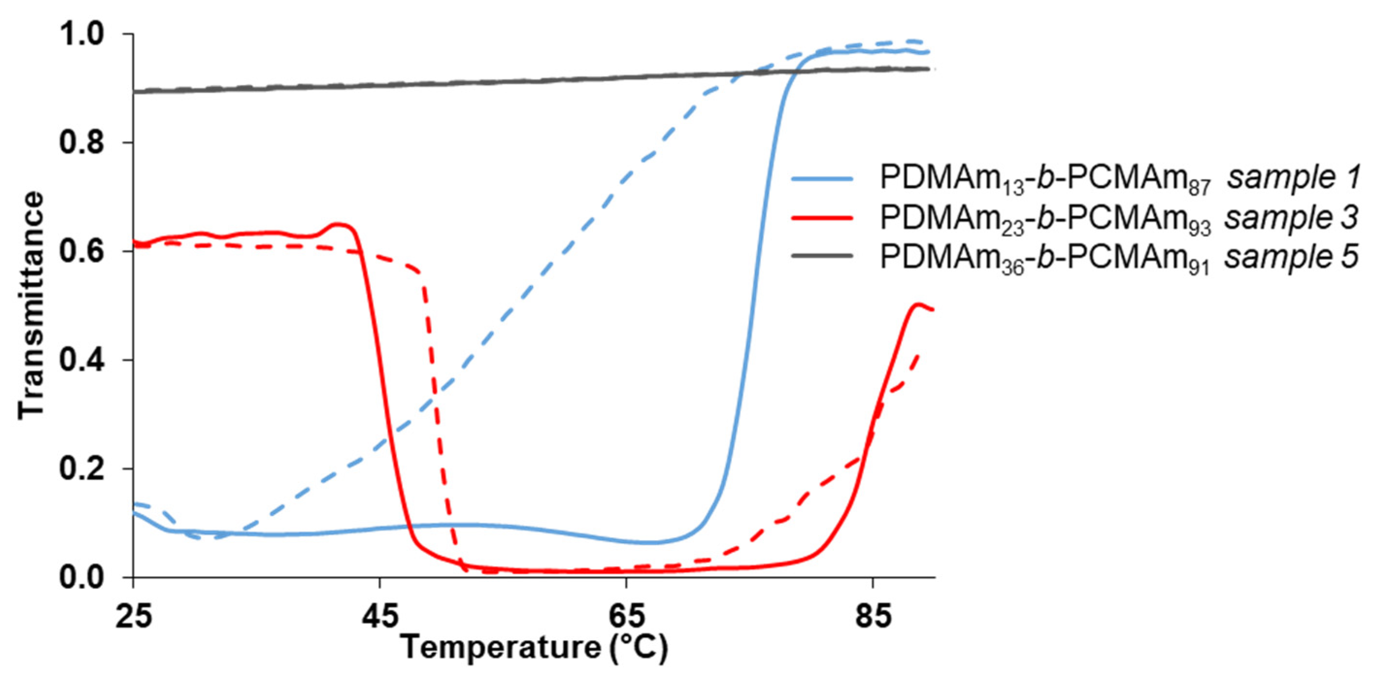 Polymers 13 04424 g006