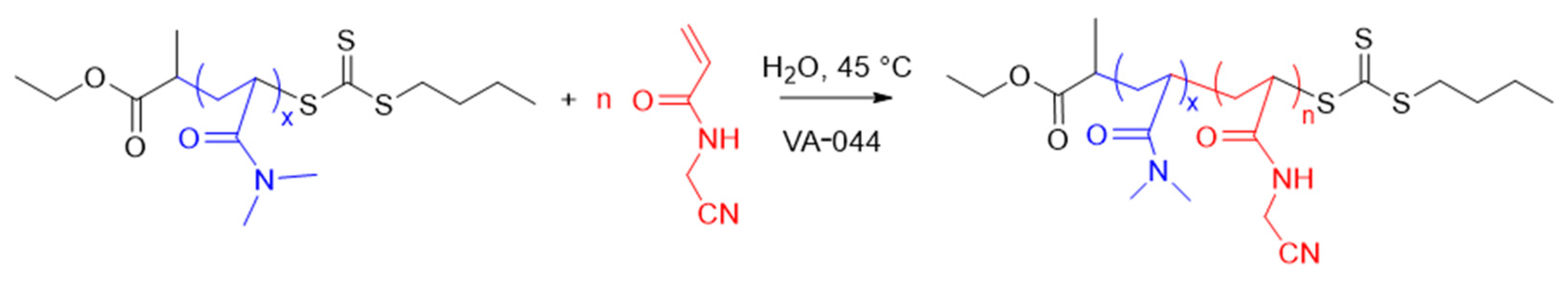 Polymers 13 04424 sch001