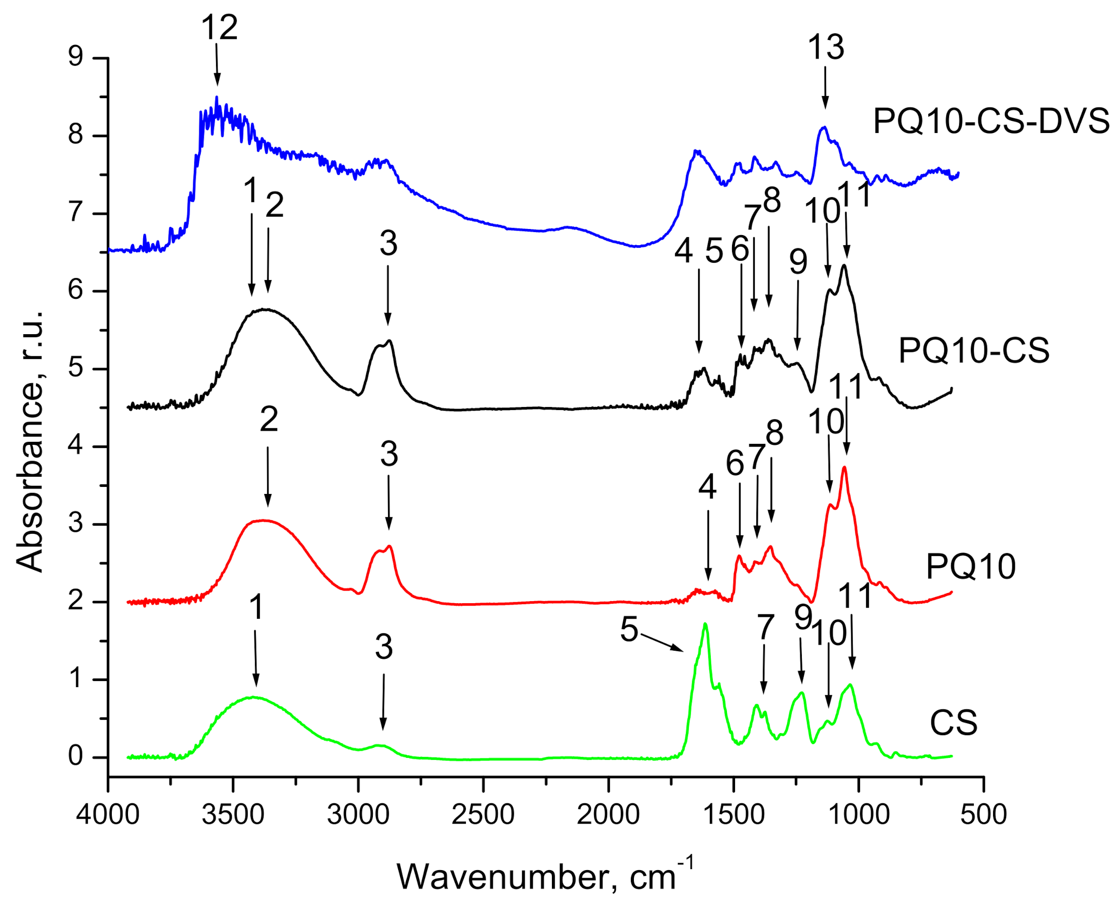 Polymers 13 04426 g002 Polymers 13 04426 g002