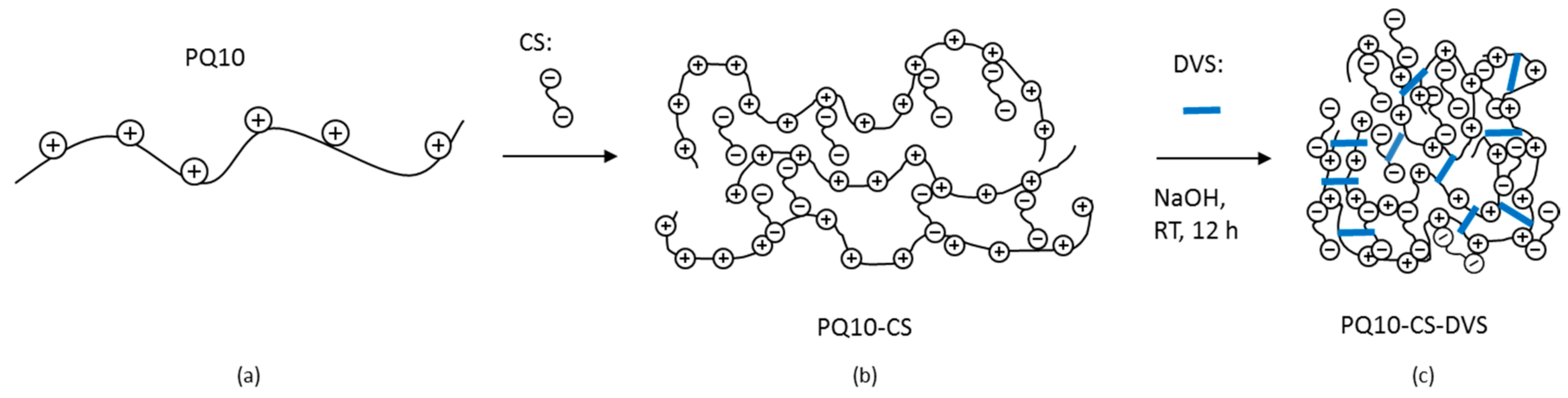 Polymers 13 04426 sch001 Polymers 13 04426 sch001