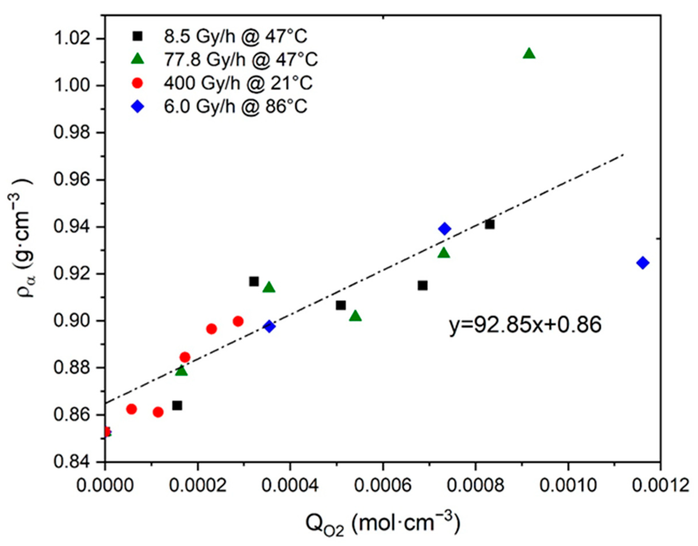 Polymers 13 04427 g004