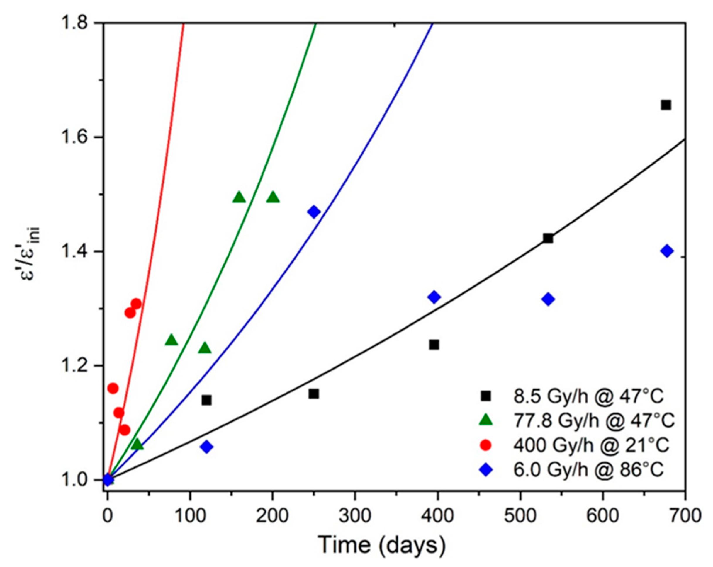 Polymers 13 04427 g007