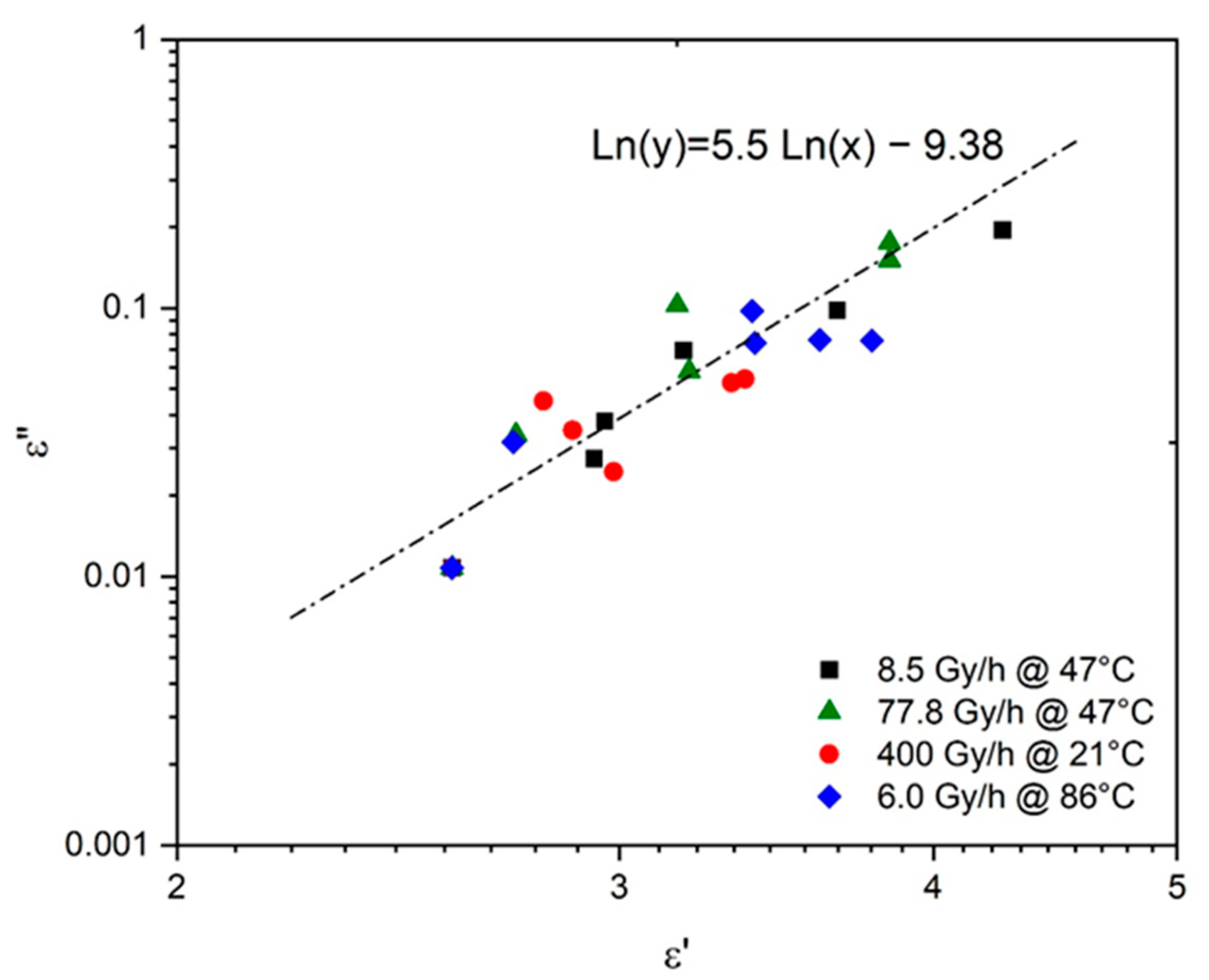 Polymers 13 04427 g008