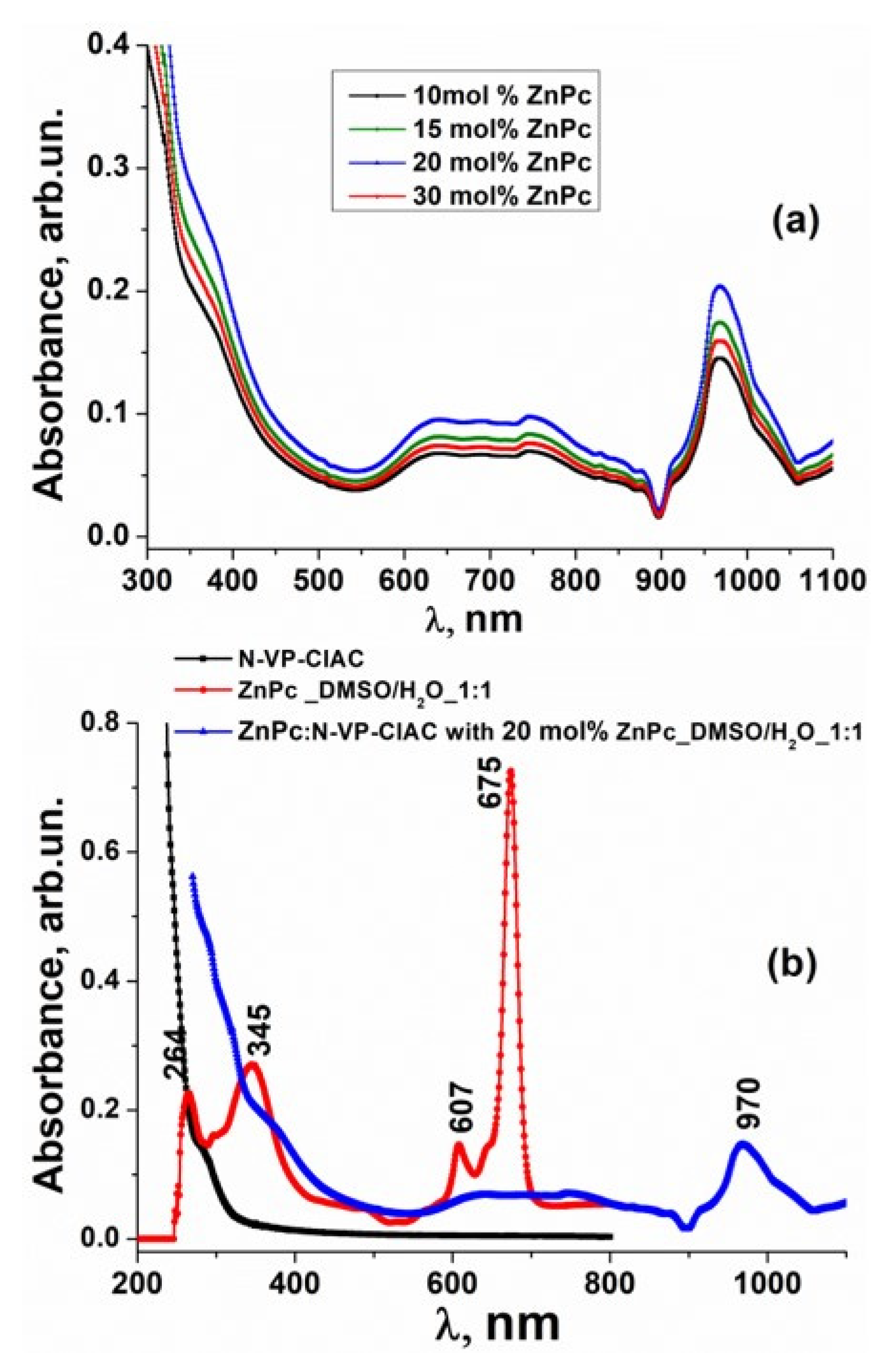 Polymers 13 04428 g001 550