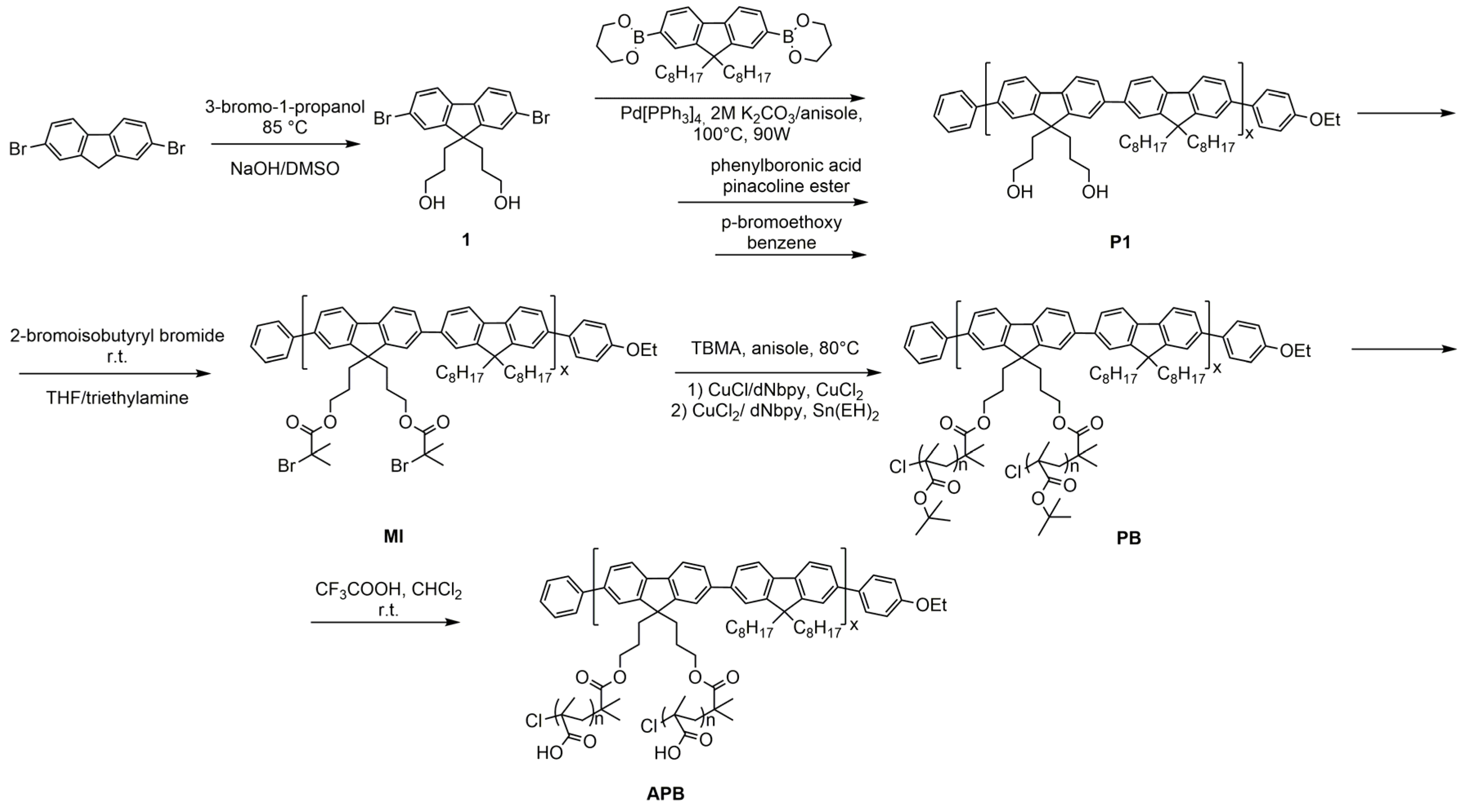 Polymers 13 04429 g002
