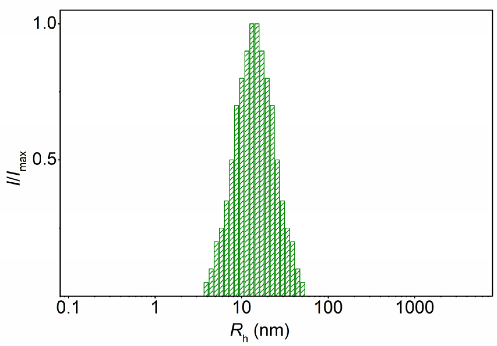 Polymers 13 04429 g006
