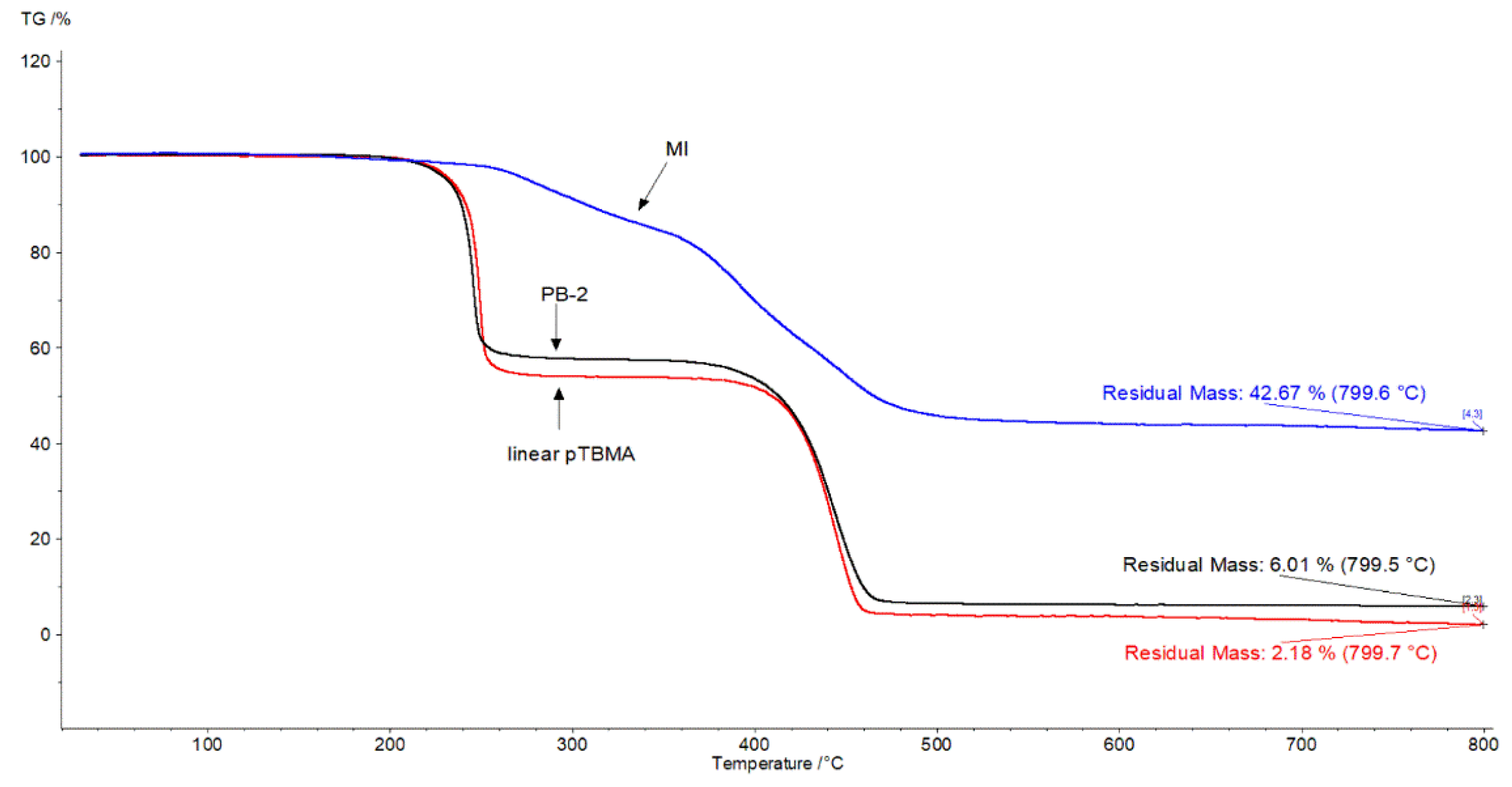 Polymers 13 04429 g007