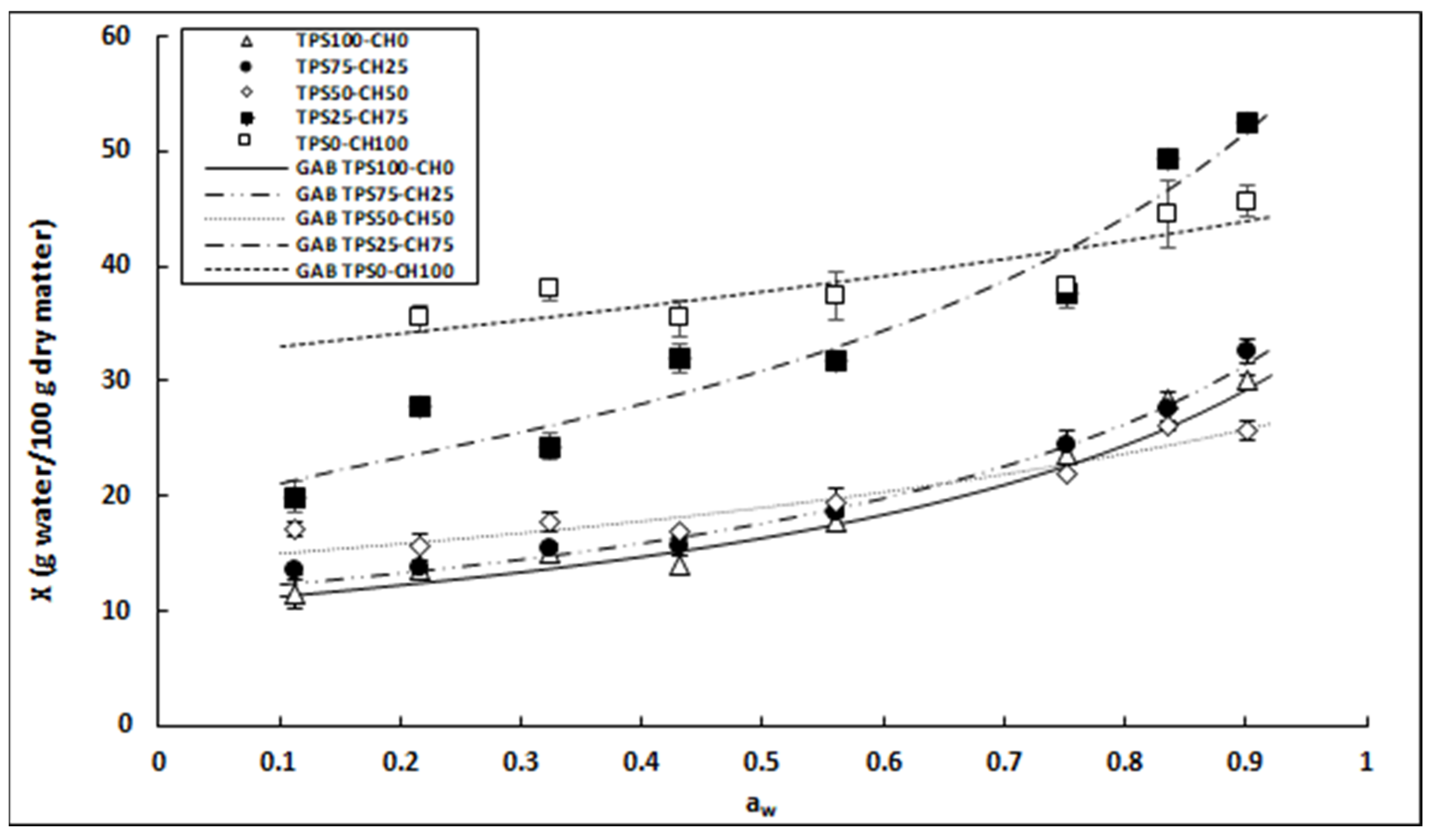 Polymers 13 04431 g005