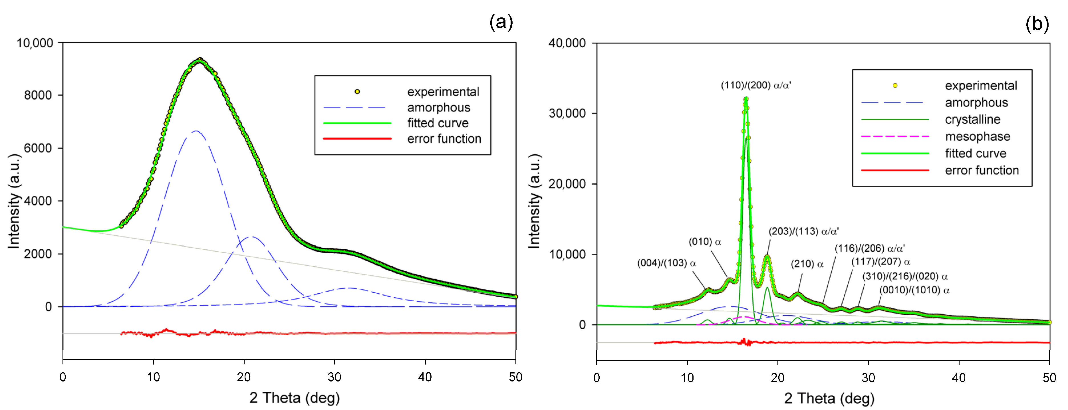 Polymers 13 04432 g002 550
