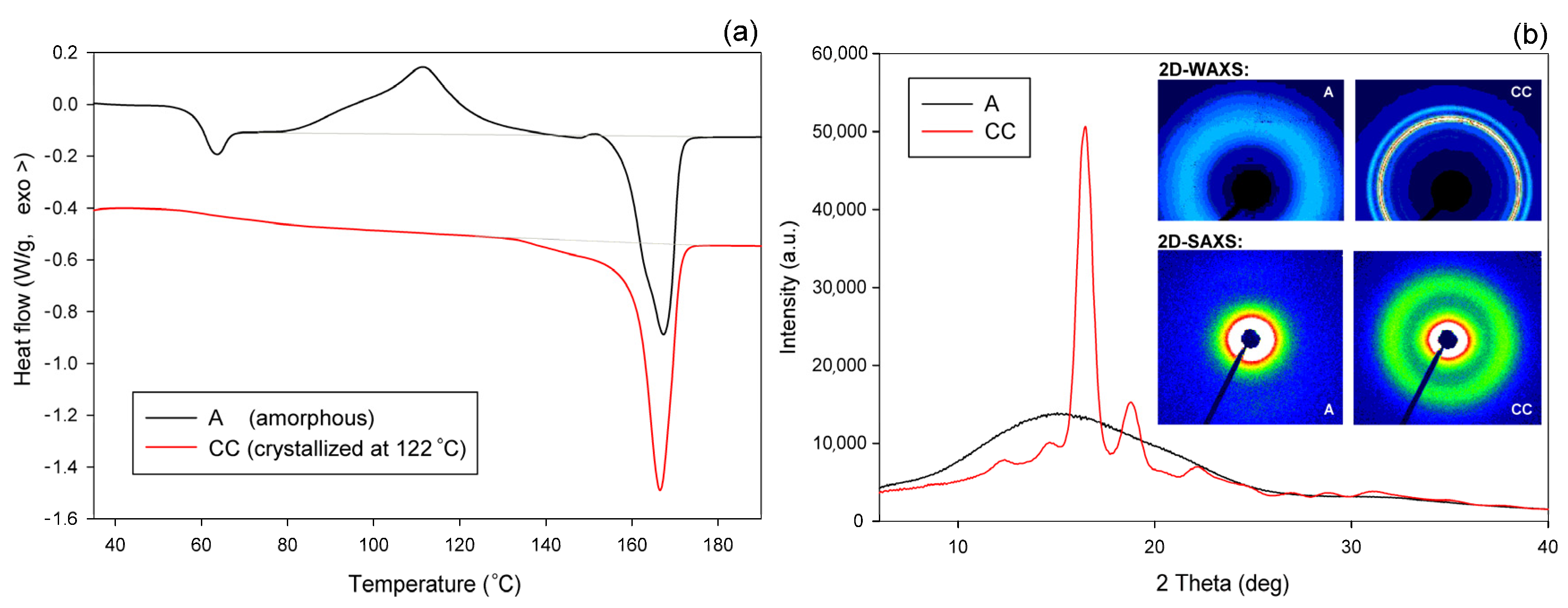 Polymers 13 04432 g003 550
