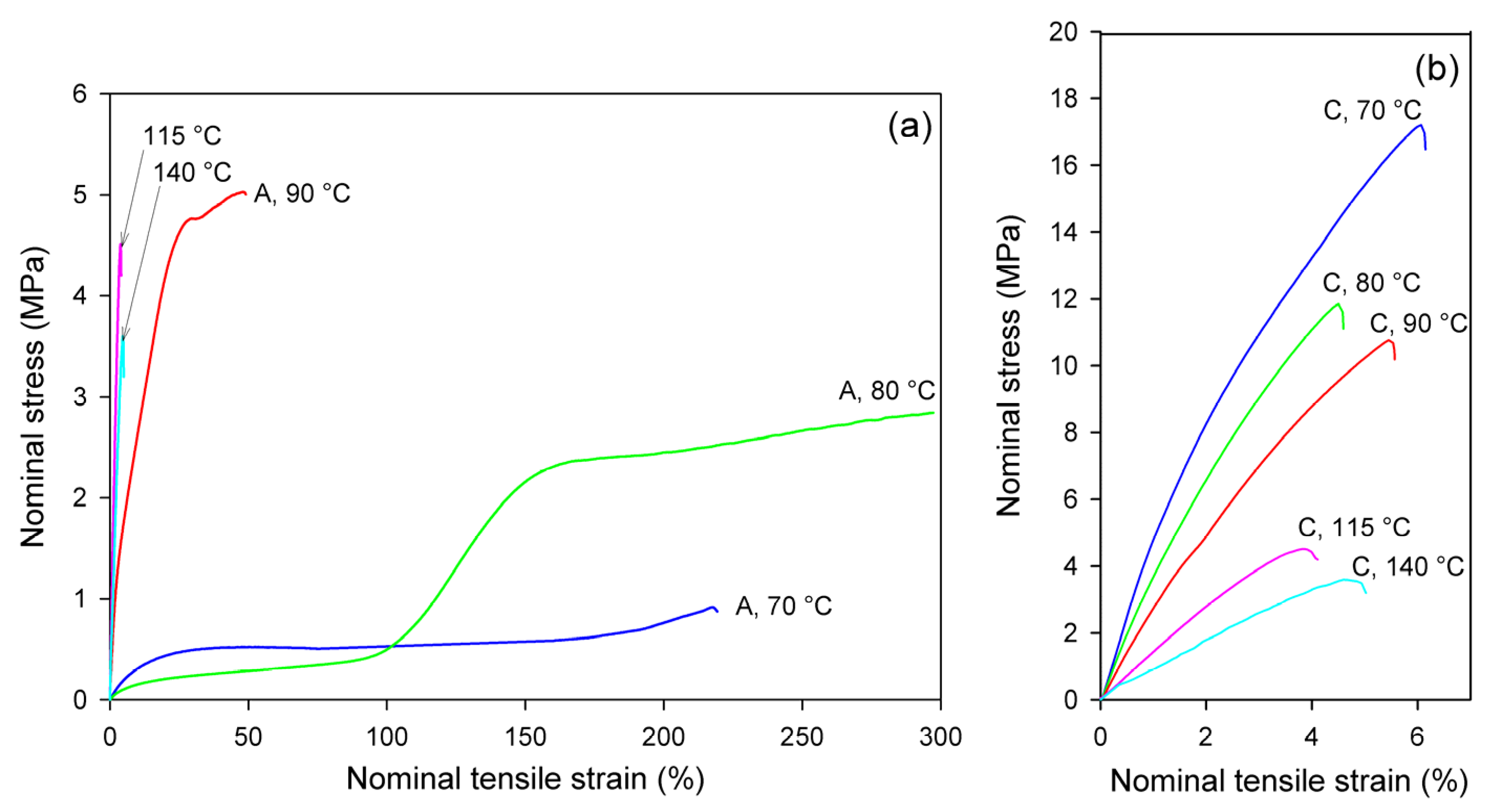 Polymers 13 04432 g004 550