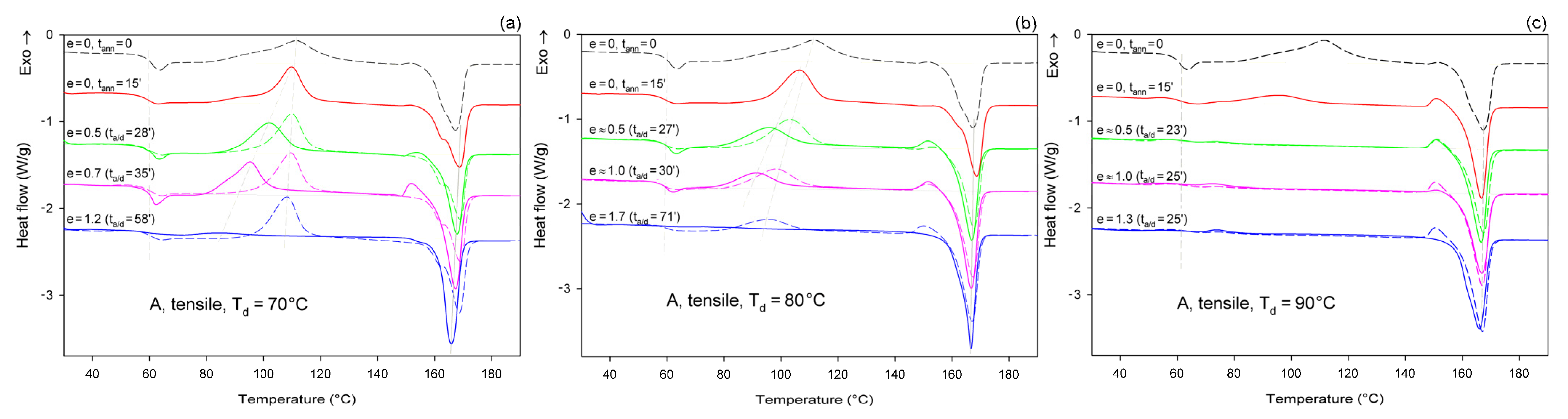 Polymers 13 04432 g006 550