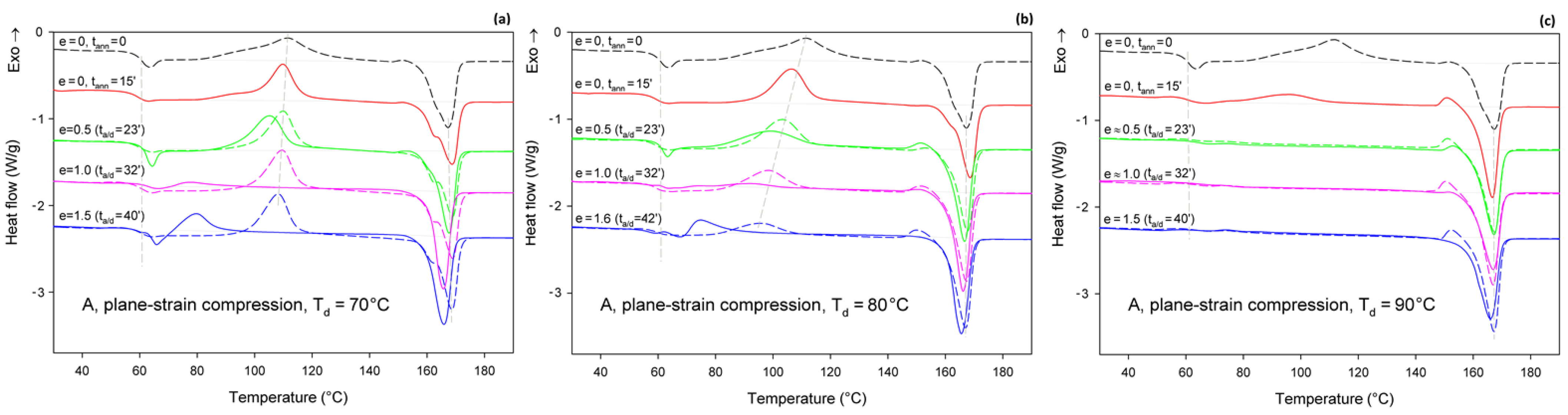 Polymers 13 04432 g007 550