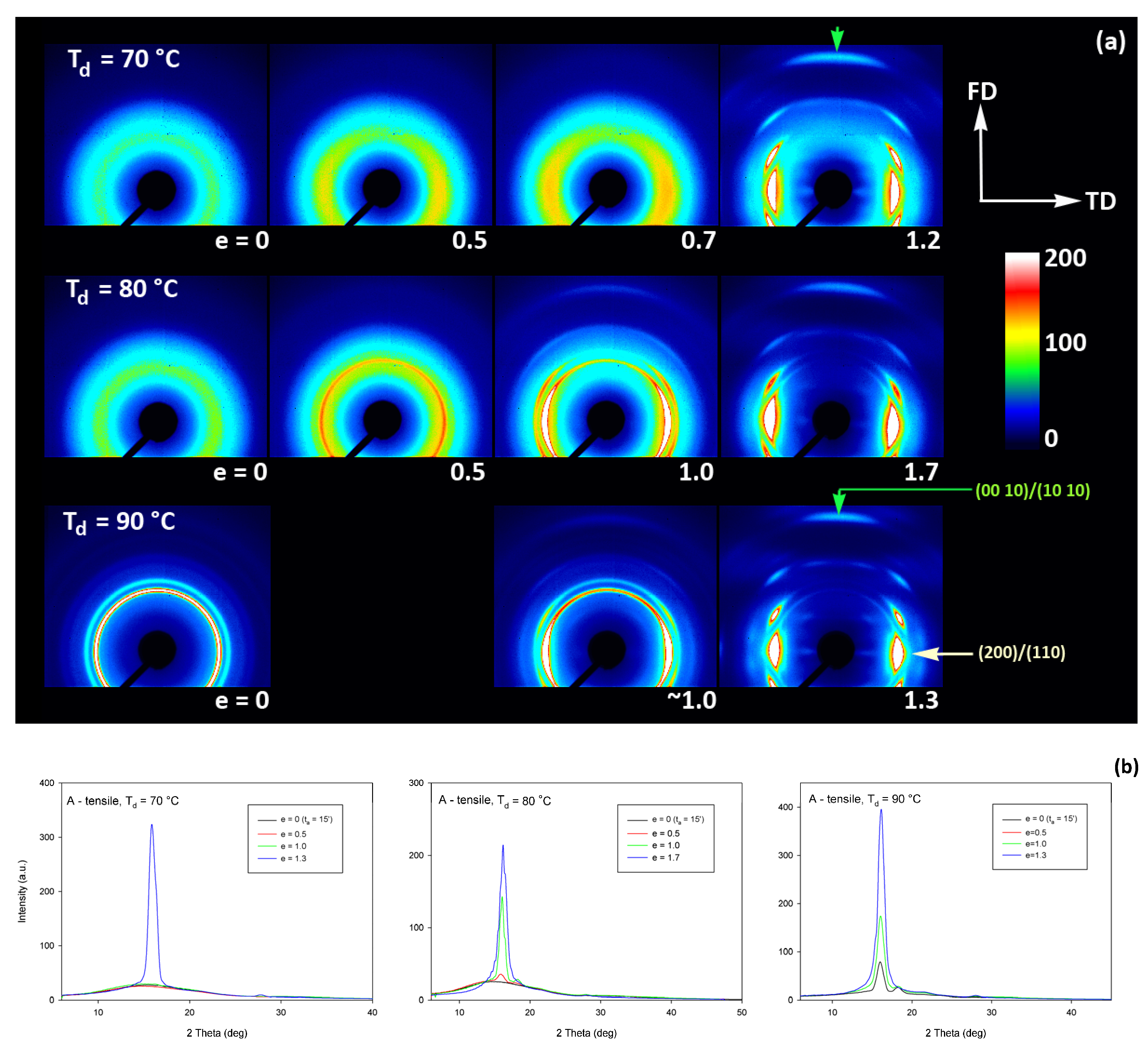 Polymers 13 04432 g009 550