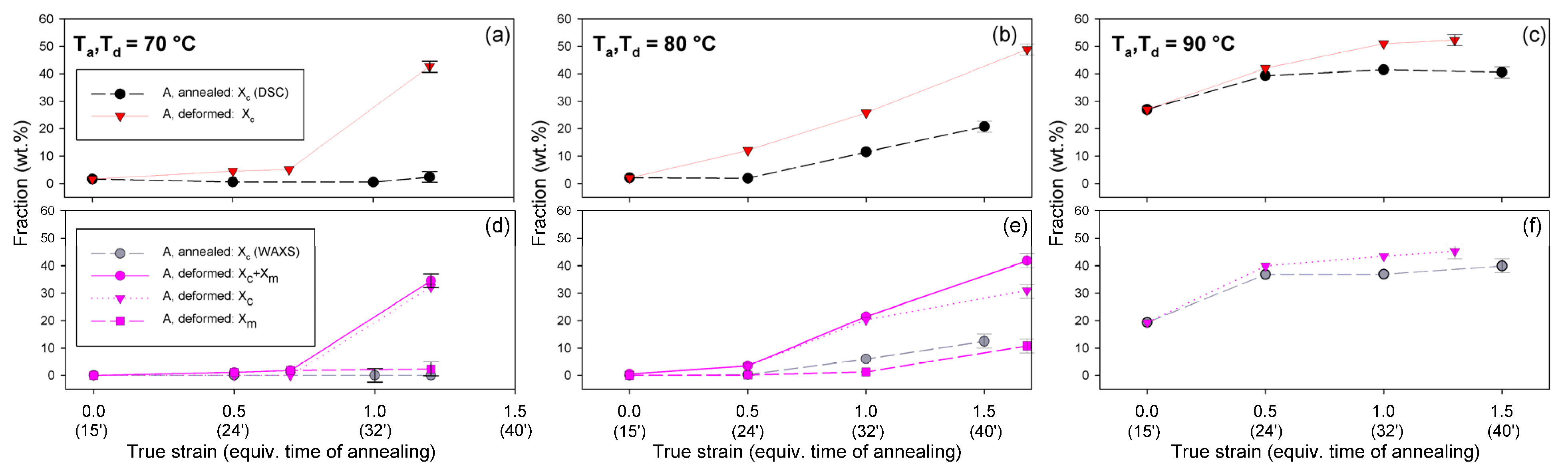 Polymers 13 04432 g010 550
