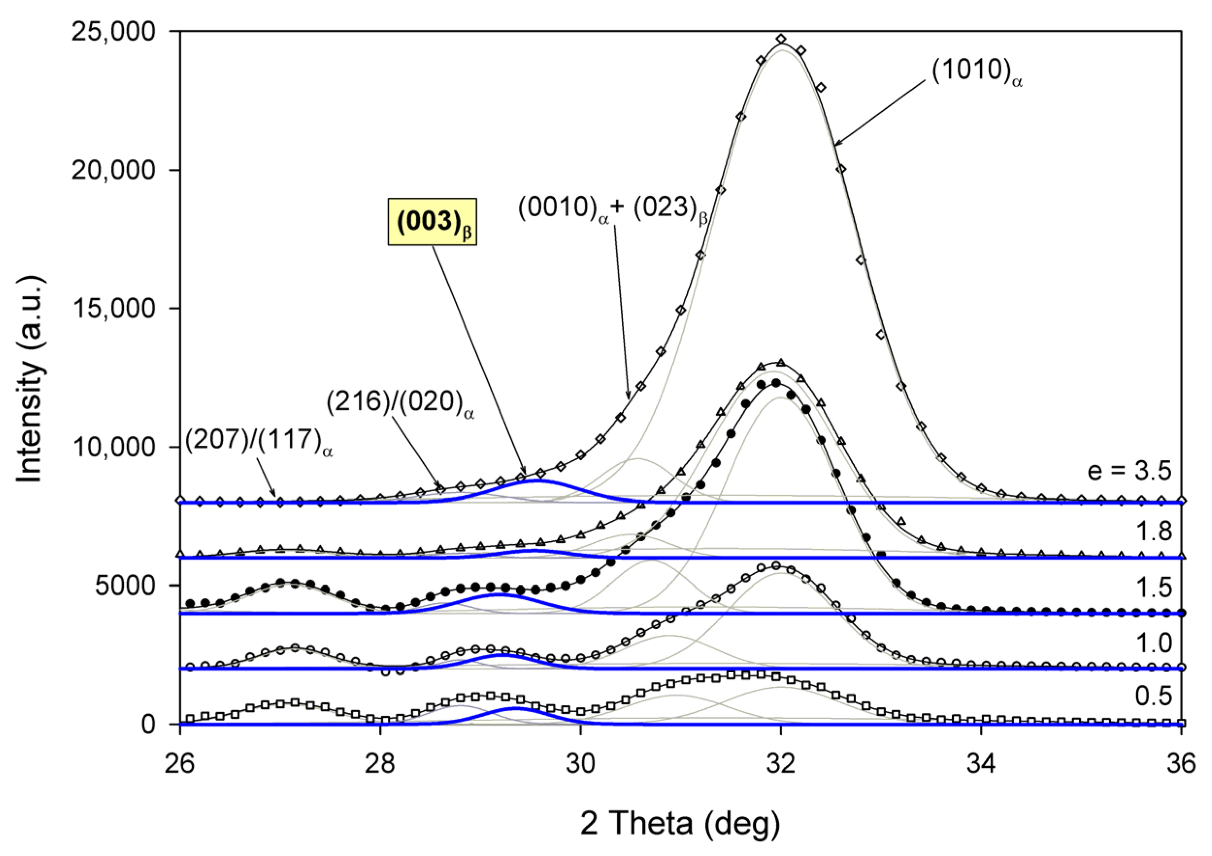 Polymers 13 04432 g016 550
