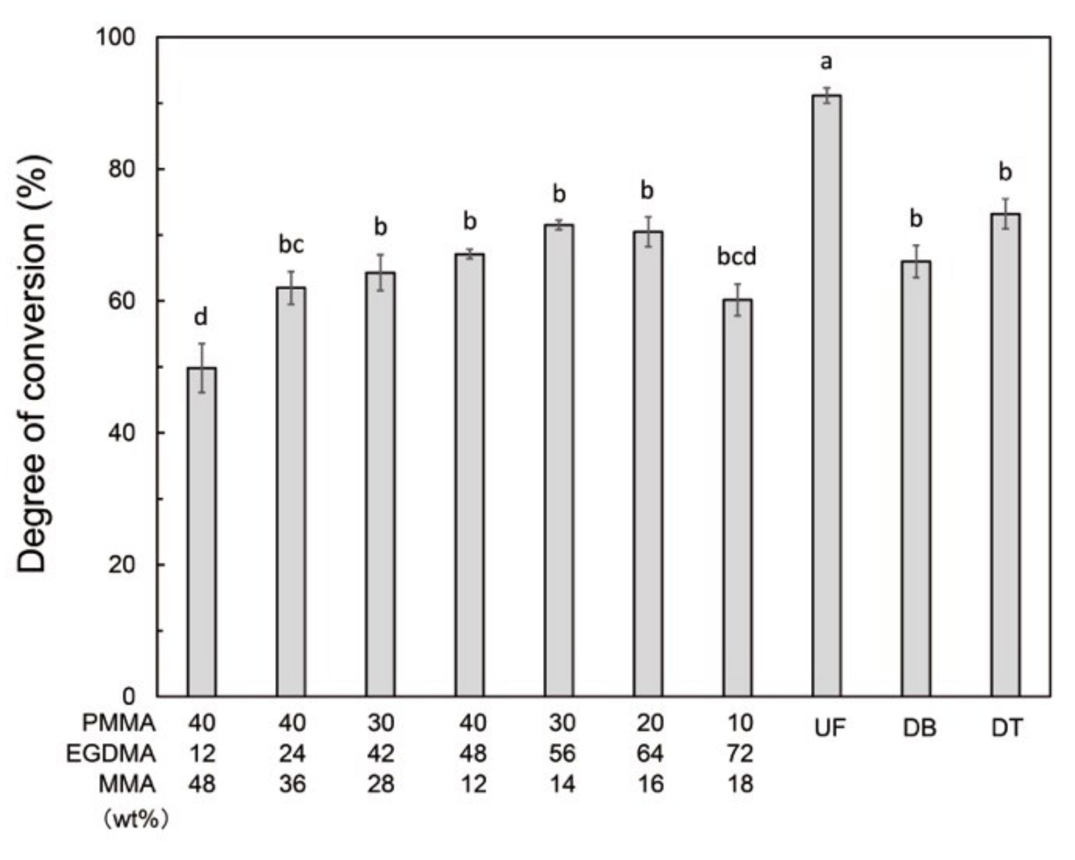 Polymers 13 04435 g005