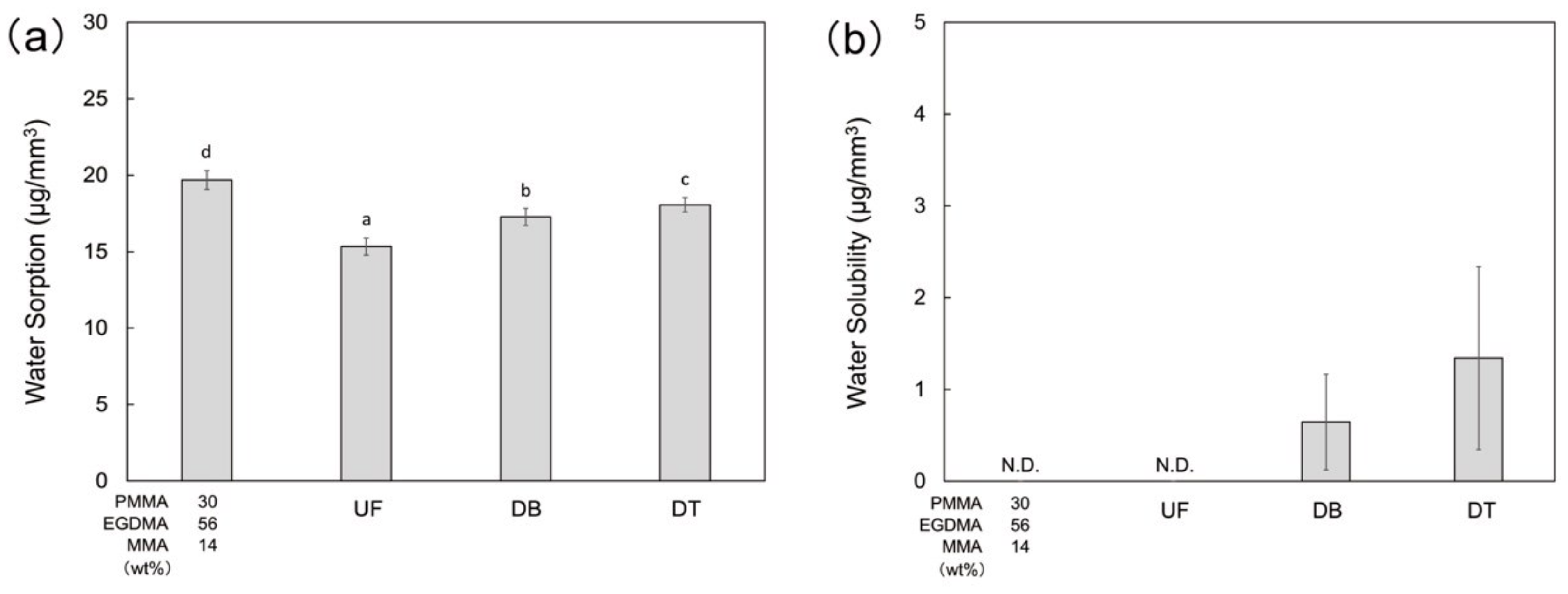 Polymers 13 04435 g006
