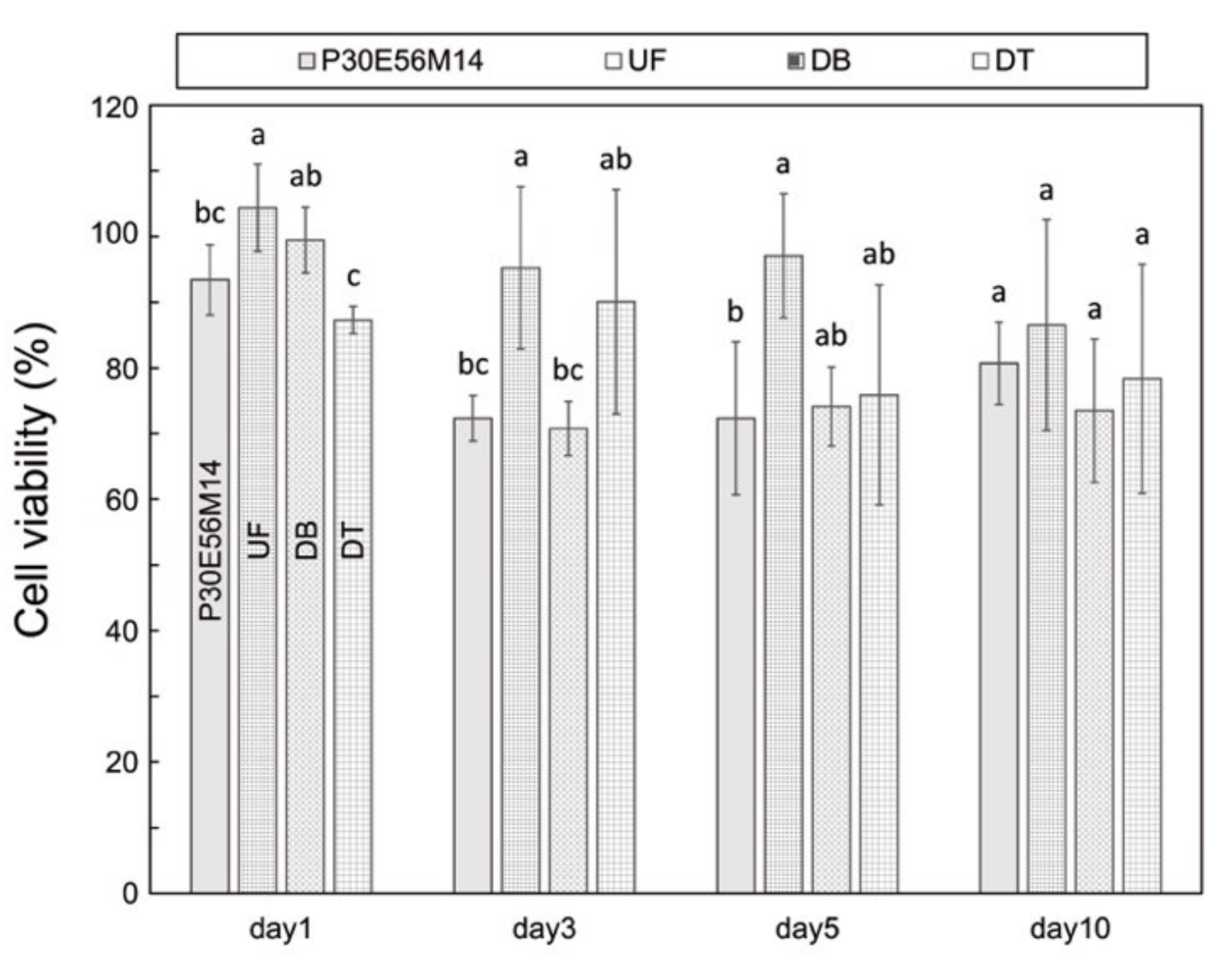 Polymers 13 04435 g007