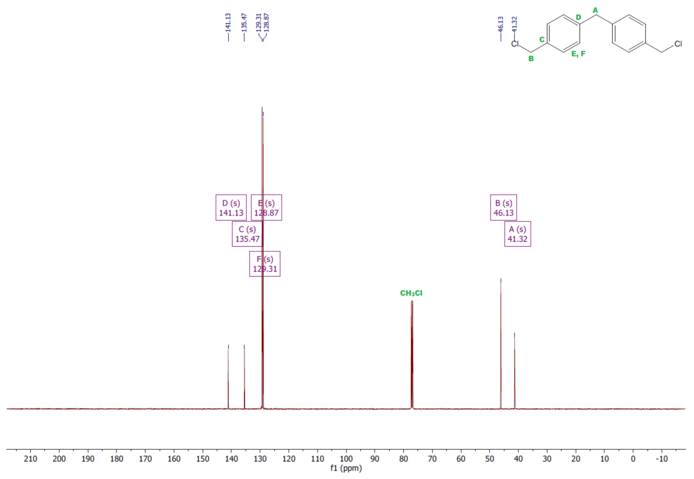 Polymers 13 04437 g007