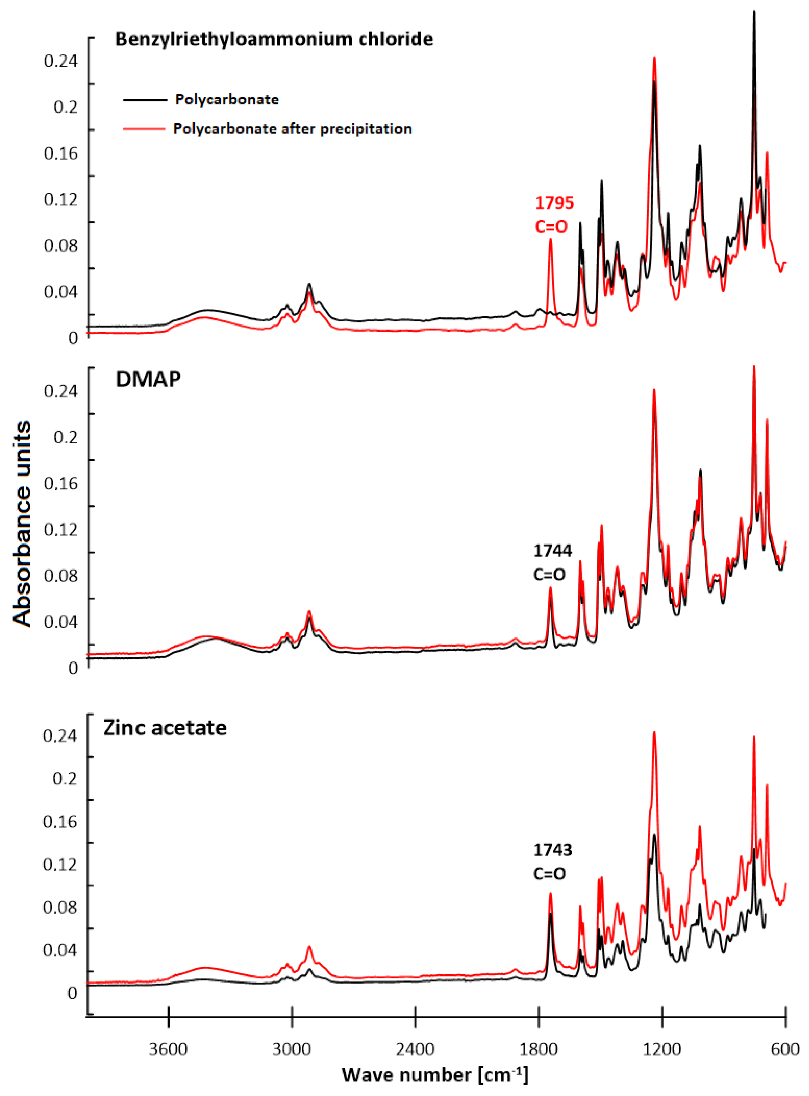 Polymers 13 04437 g016