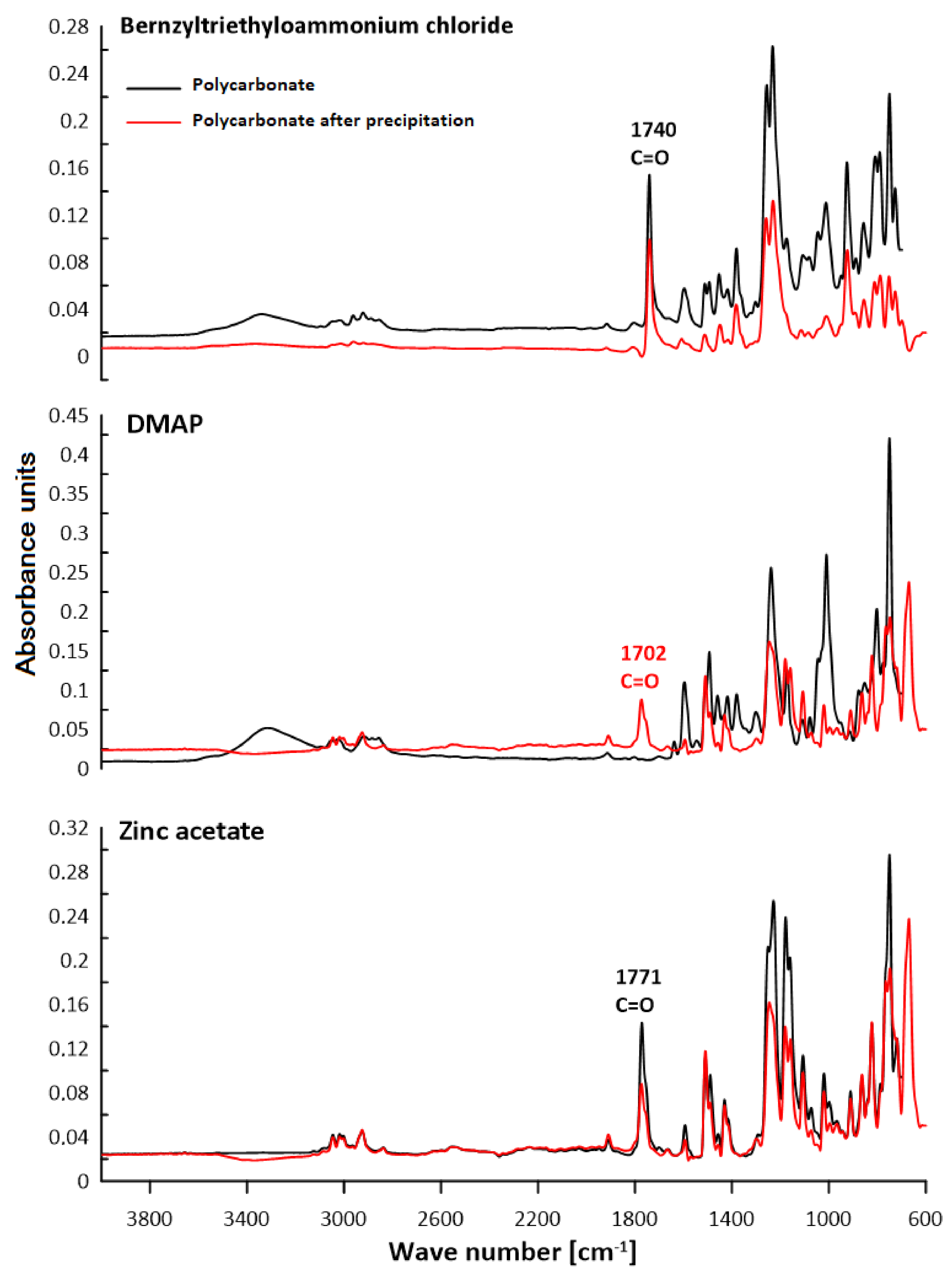 Polymers 13 04437 g019