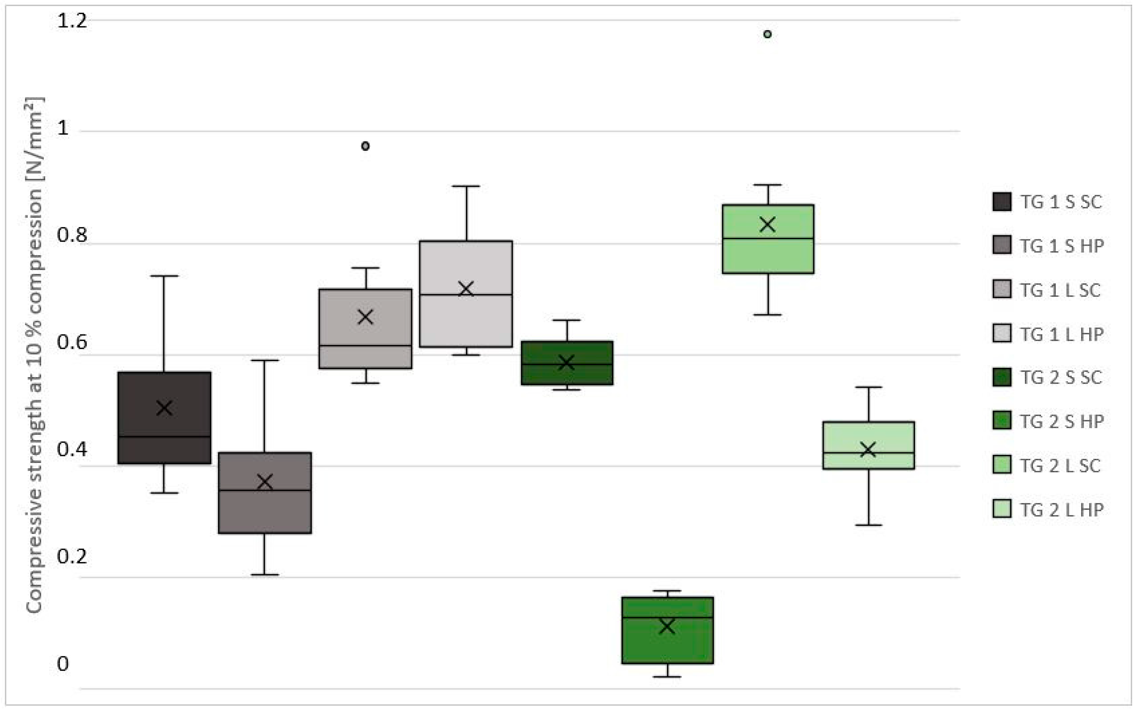 Polymers 13 04438 g007 Polymers 13 04438 g007