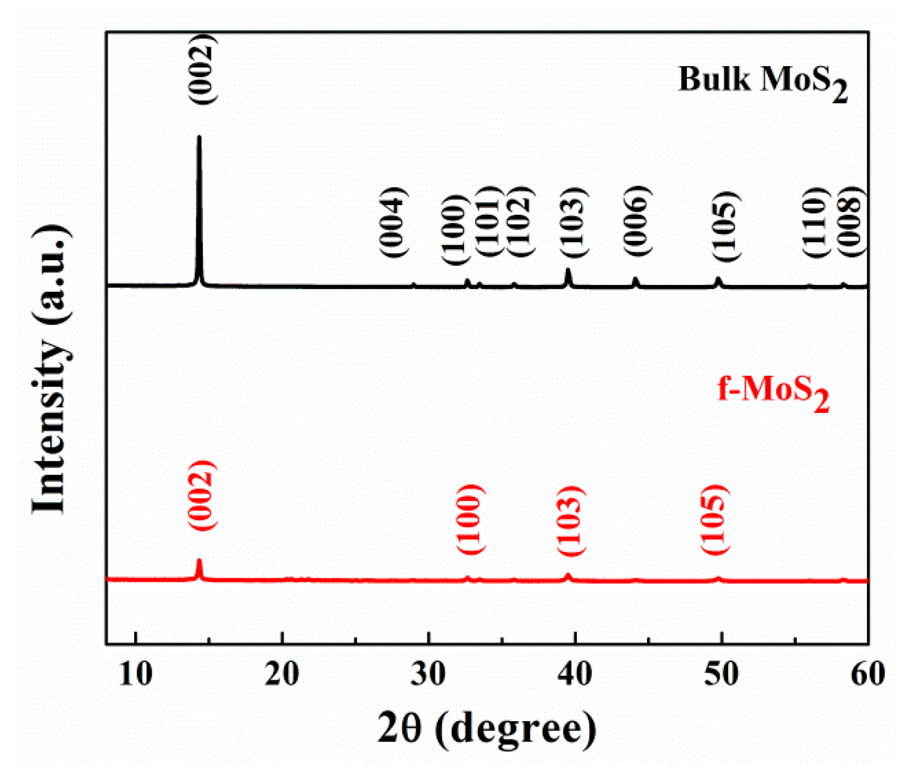 Polymers 13 04440 g005