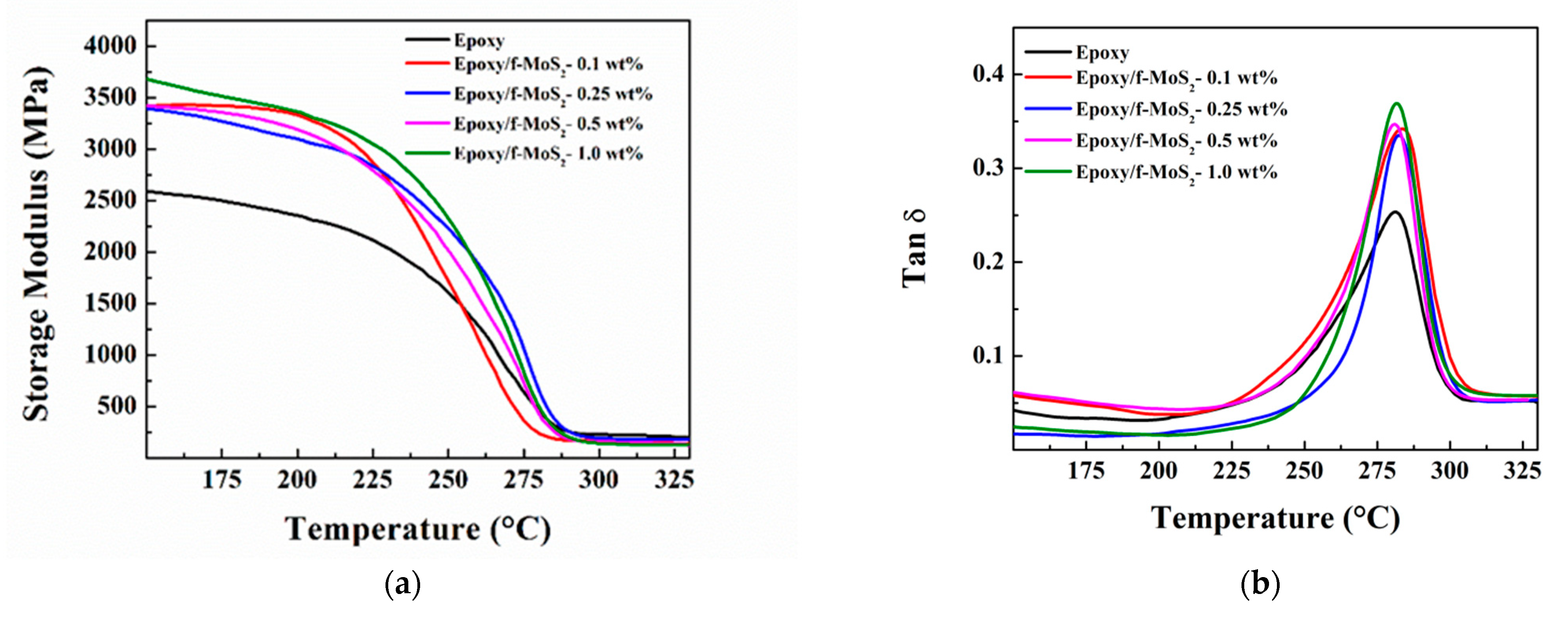 Polymers 13 04440 g007