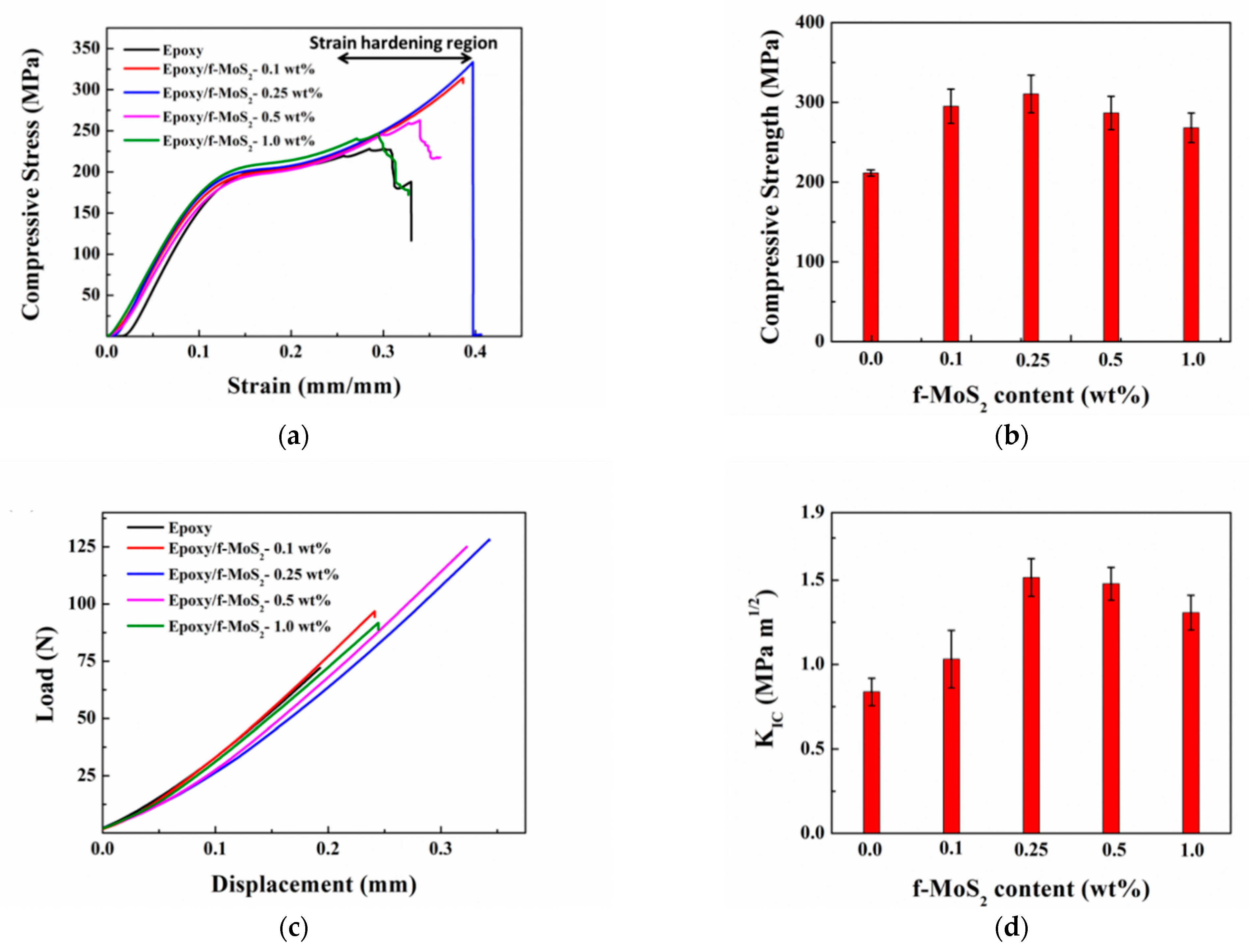 Polymers 13 04440 g008