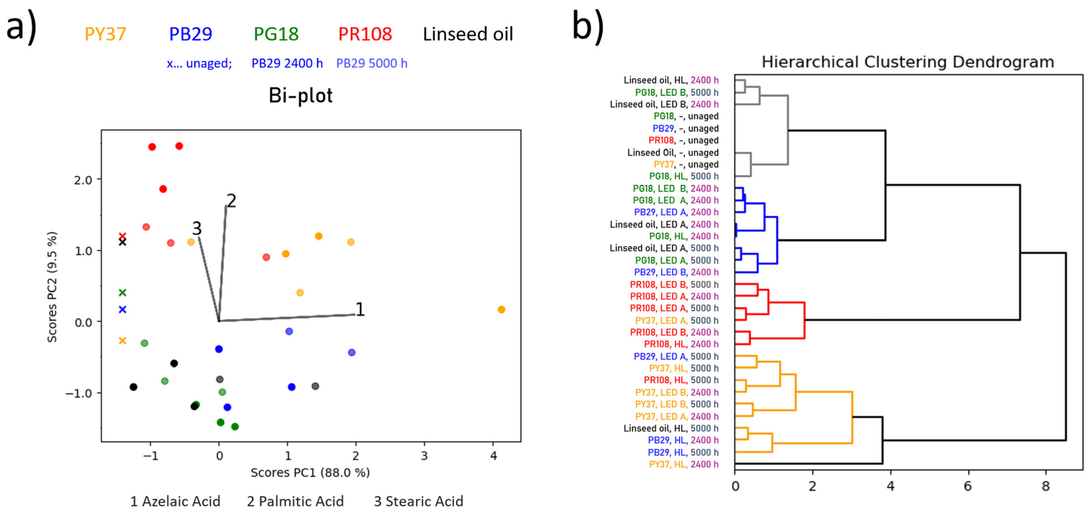 Polymers 13 04441 g001